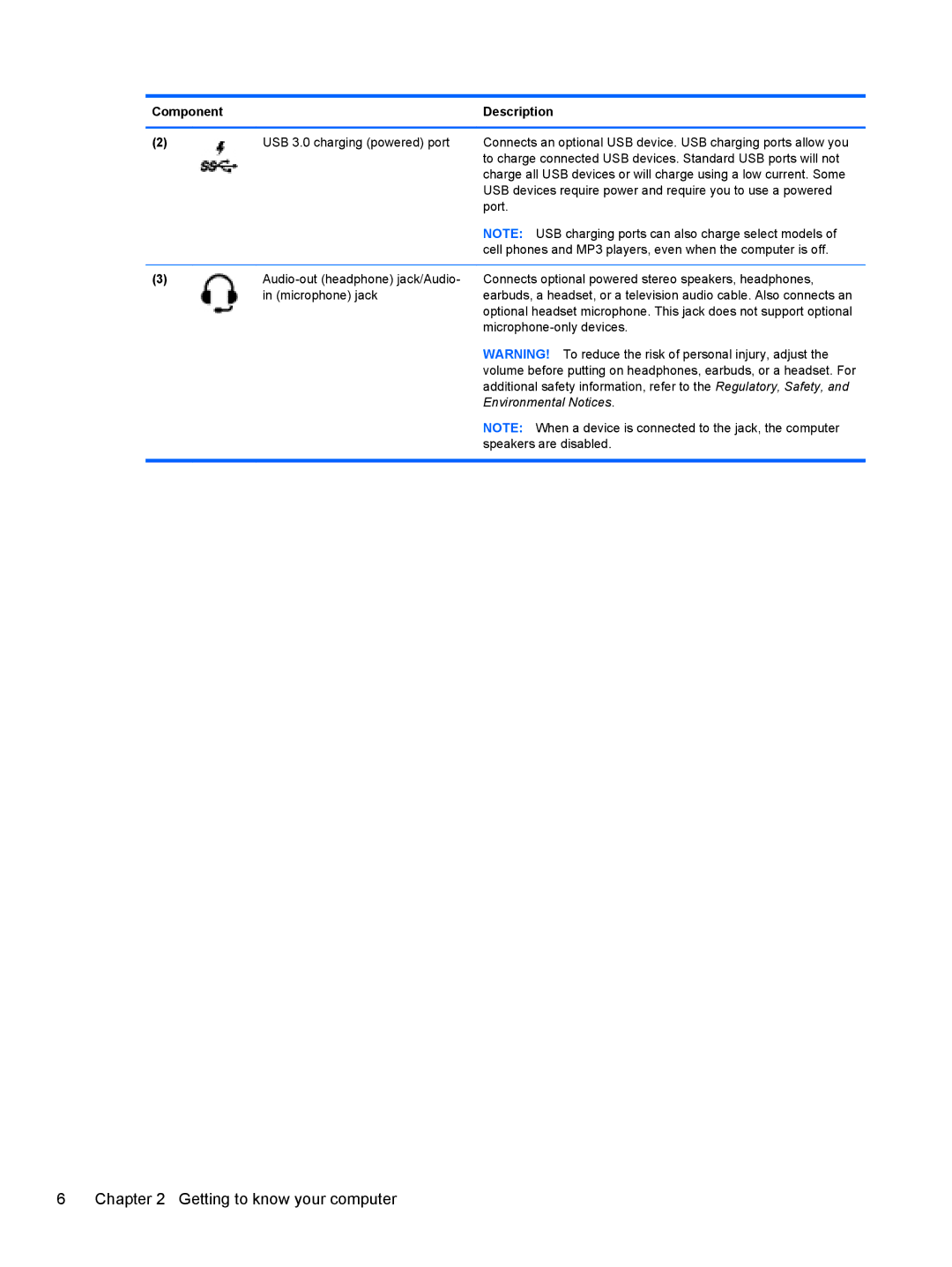 HP 20-k014ca Mobile, 20-k127cl Mobile, 20-k014us Mobile, 20-k120us Mobile, 20-k121us Mobile manual Environmental Notices 