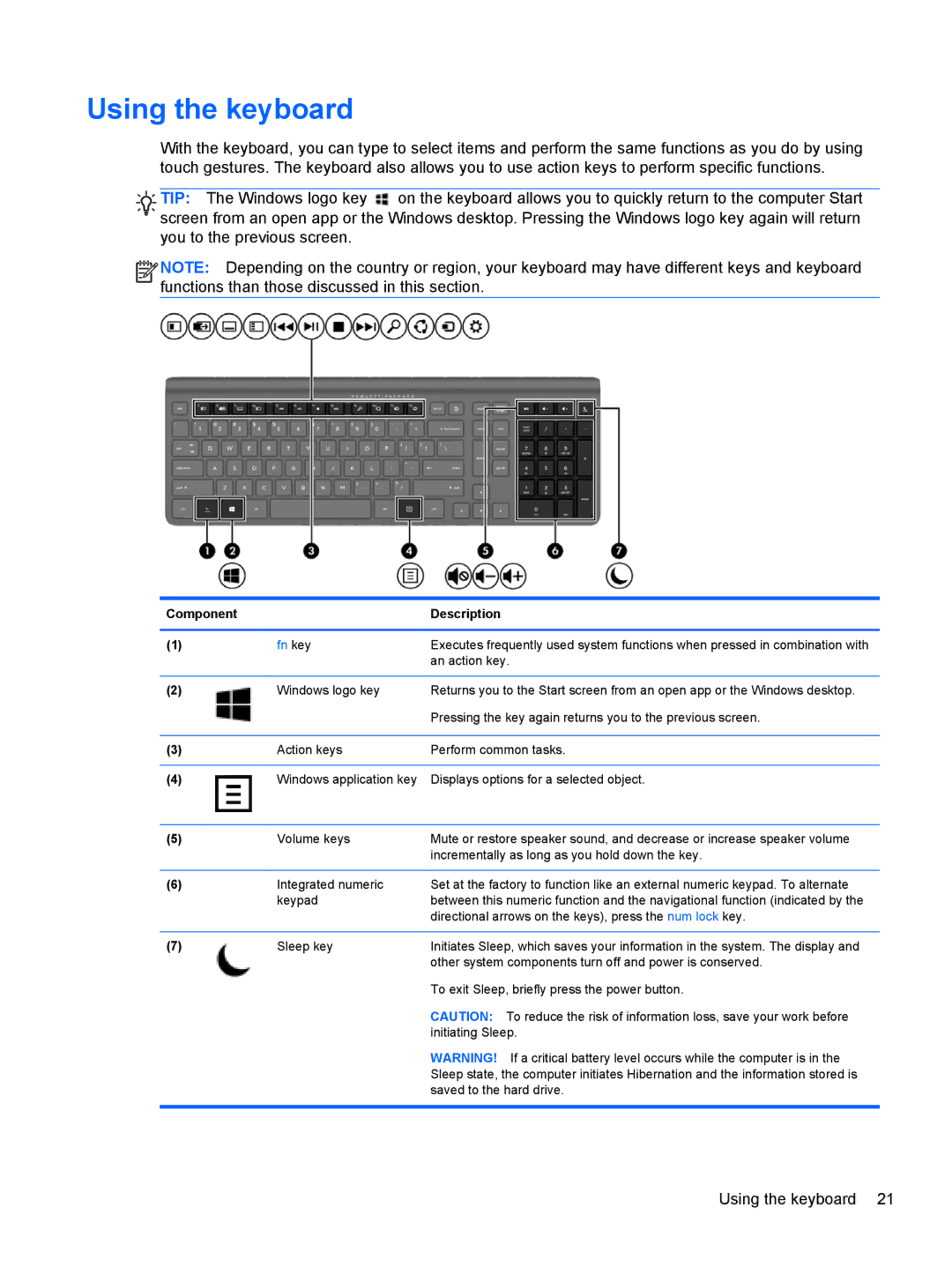 HP 20-k014ca Mobile, 20-k127cl Mobile, 20-k014us Mobile, 20-k120us Mobile, 20-k121us Mobile manual Using the keyboard, Fn key 