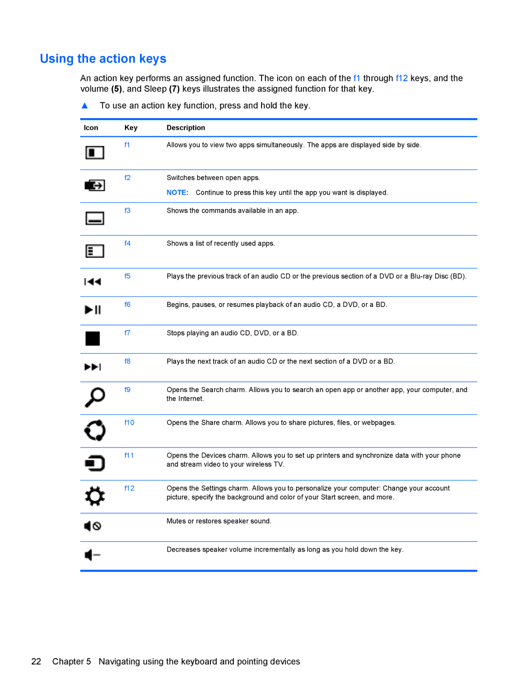 HP 20-k127cl Mobile, 20-k014us Mobile, 20-k120us Mobile, 20-k121us Mobile manual Using the action keys, Icon Key Description 