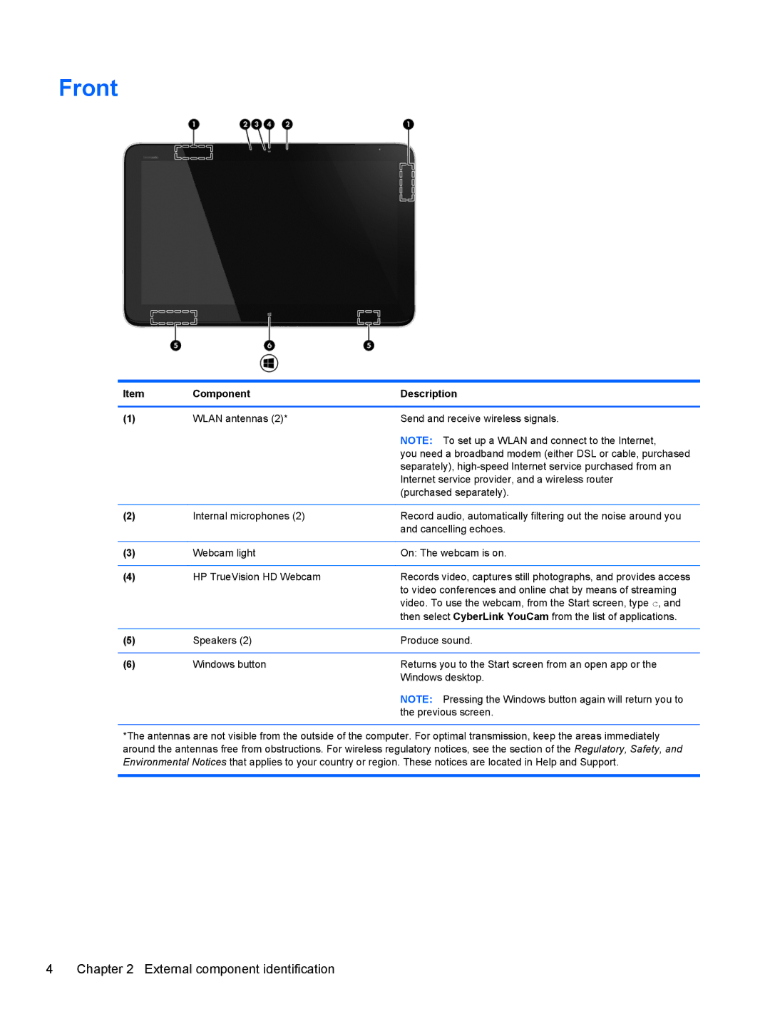 HP 20-k121us Mobile, 20-k127cl Mobile, 20-k120us Mobile, 20-k014ca Mobile, 20-k214 Mobile manual Front, Component Description 