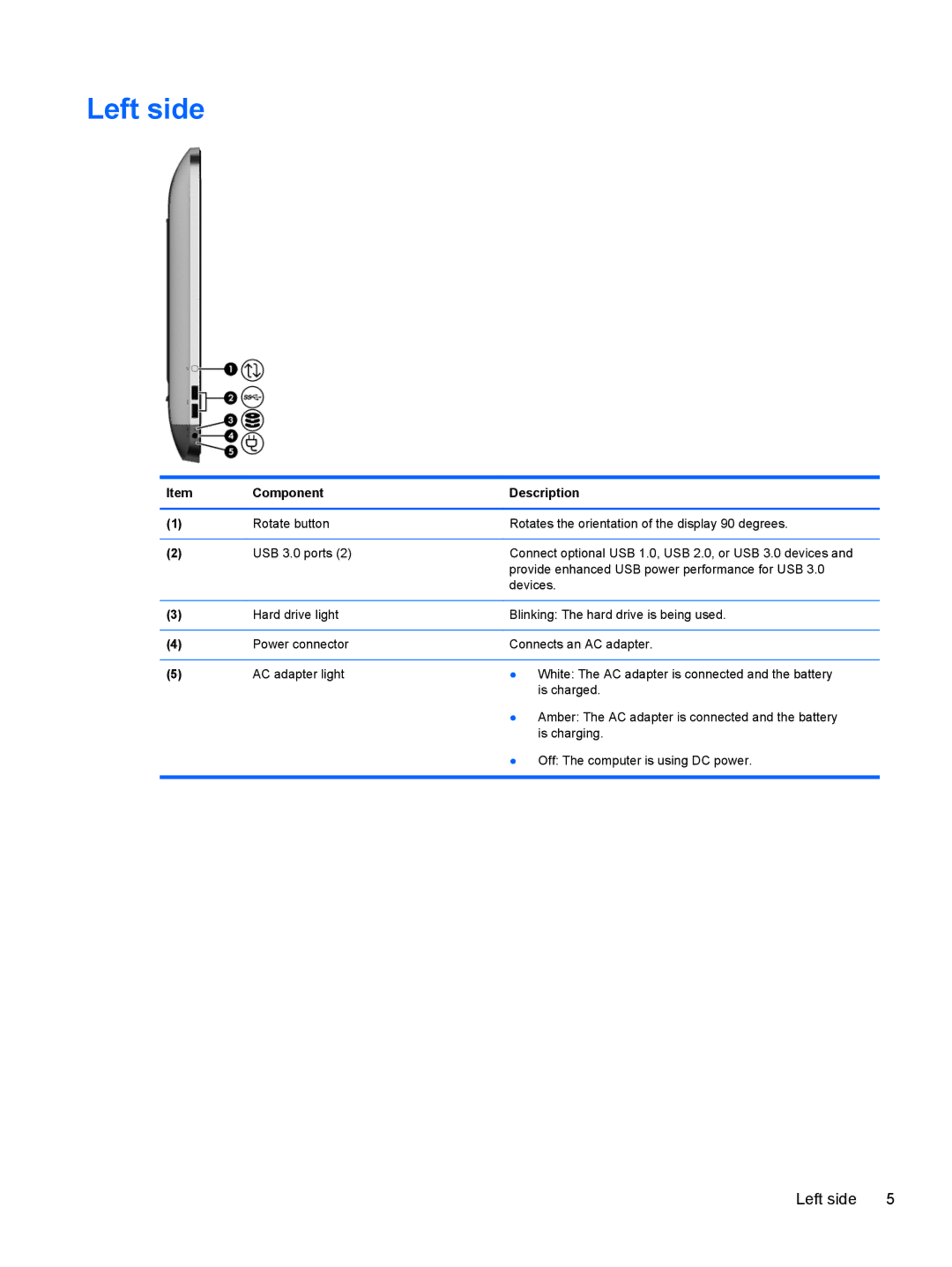 HP 20-k014ca Mobile, 20-k127cl Mobile, 20-k120us Mobile, 20-k121us Mobile, 20-k214 Mobile manual Left side 