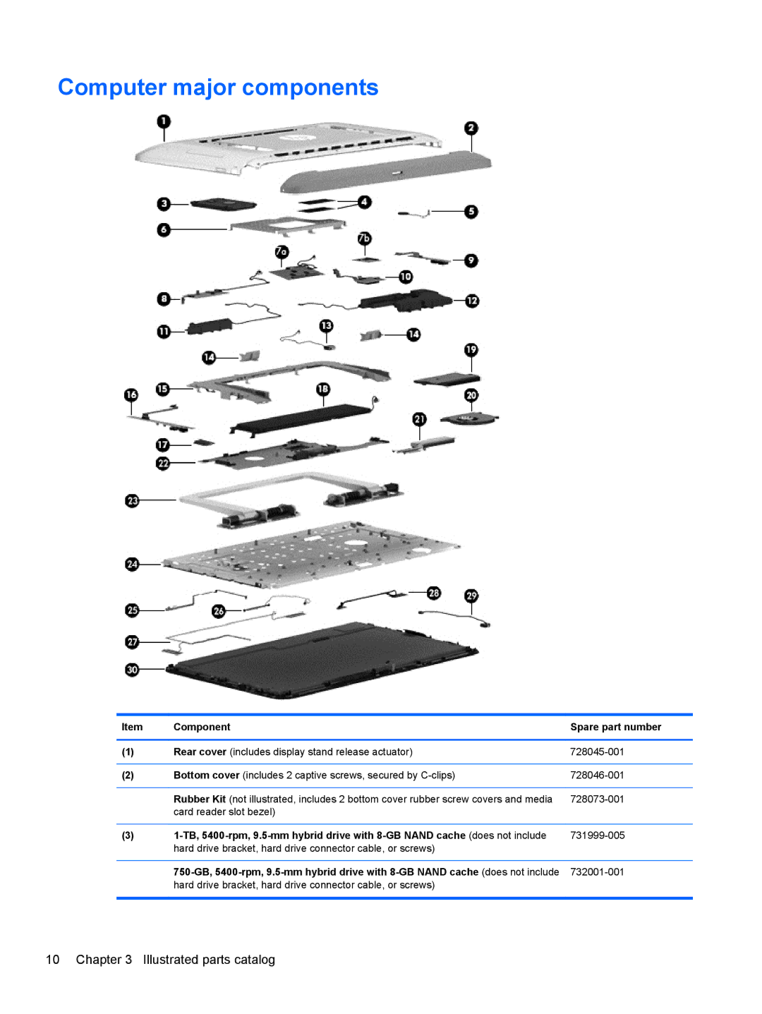 HP 20-k014ca Mobile, 20-k127cl Mobile, 20-k120us Mobile, 20-k121us Mobile Computer major components, 728073-001, 732001-001 