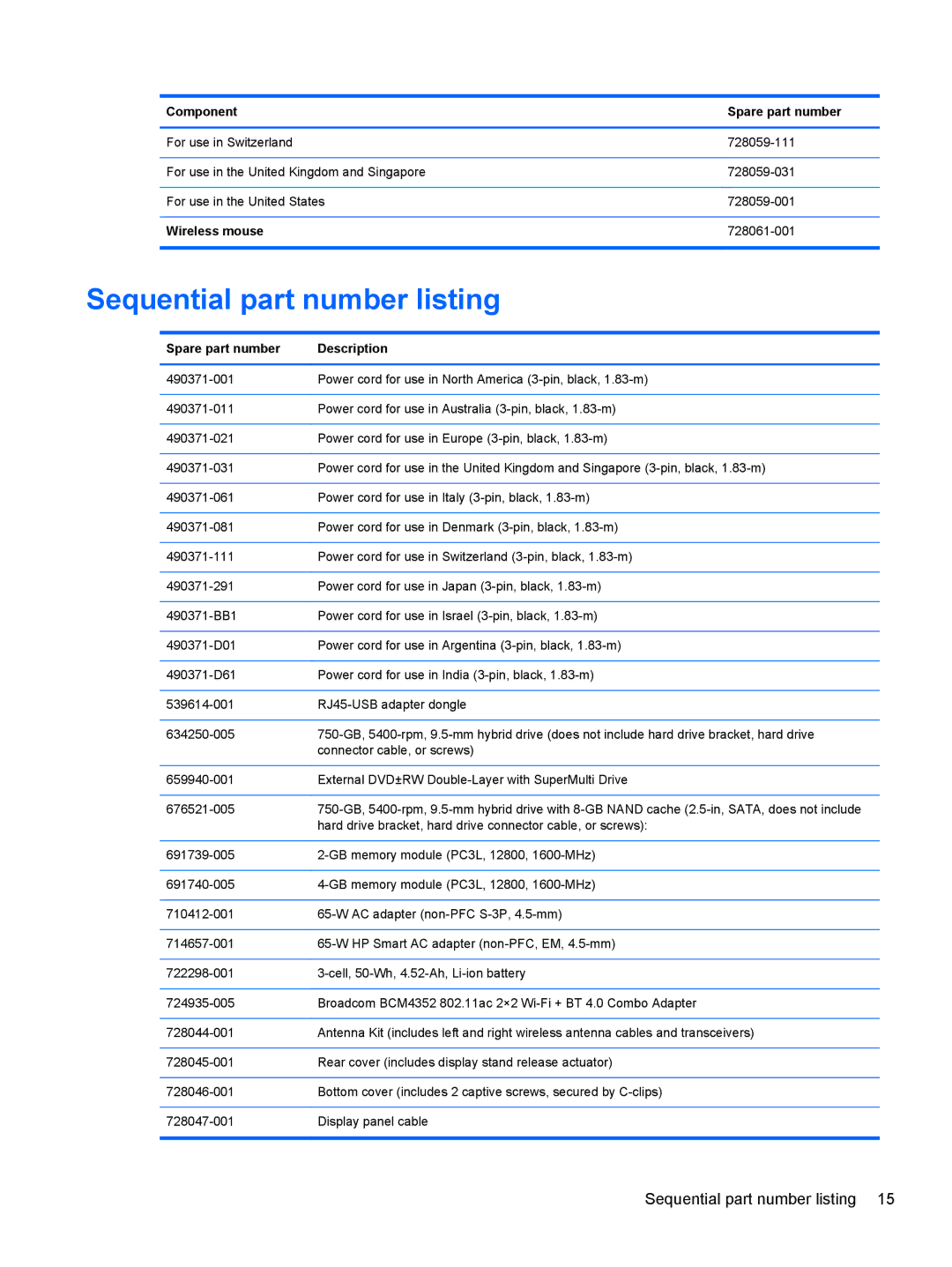 HP 20-k014ca Mobile, 20-k127cl Mobile manual Sequential part number listing, Wireless mouse, Spare part number Description 