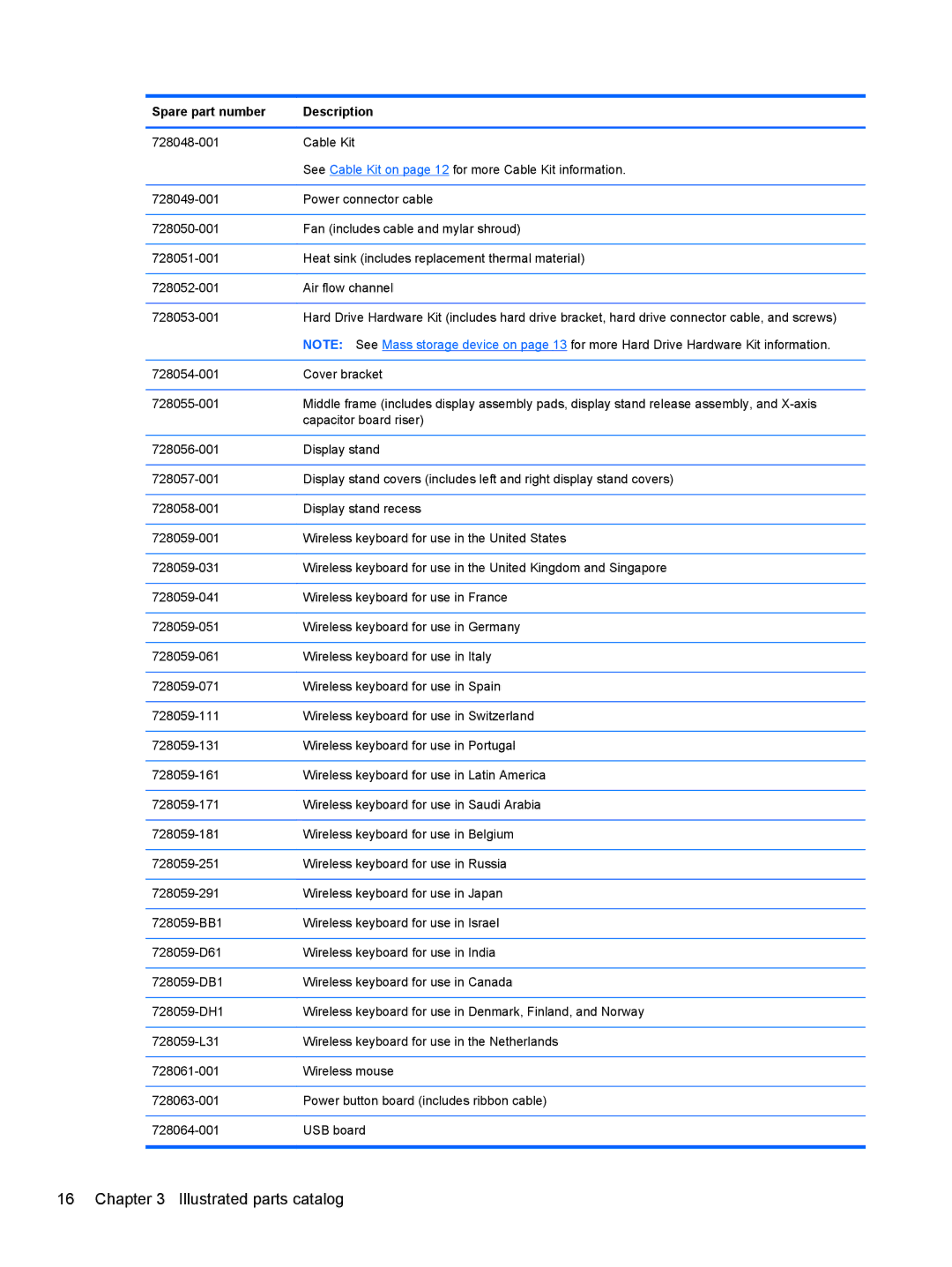 HP 20-k214 Mobile, 20-k127cl Mobile, 20-k120us Mobile, 20-k121us Mobile, 20-k014ca Mobile manual Illustrated parts catalog 