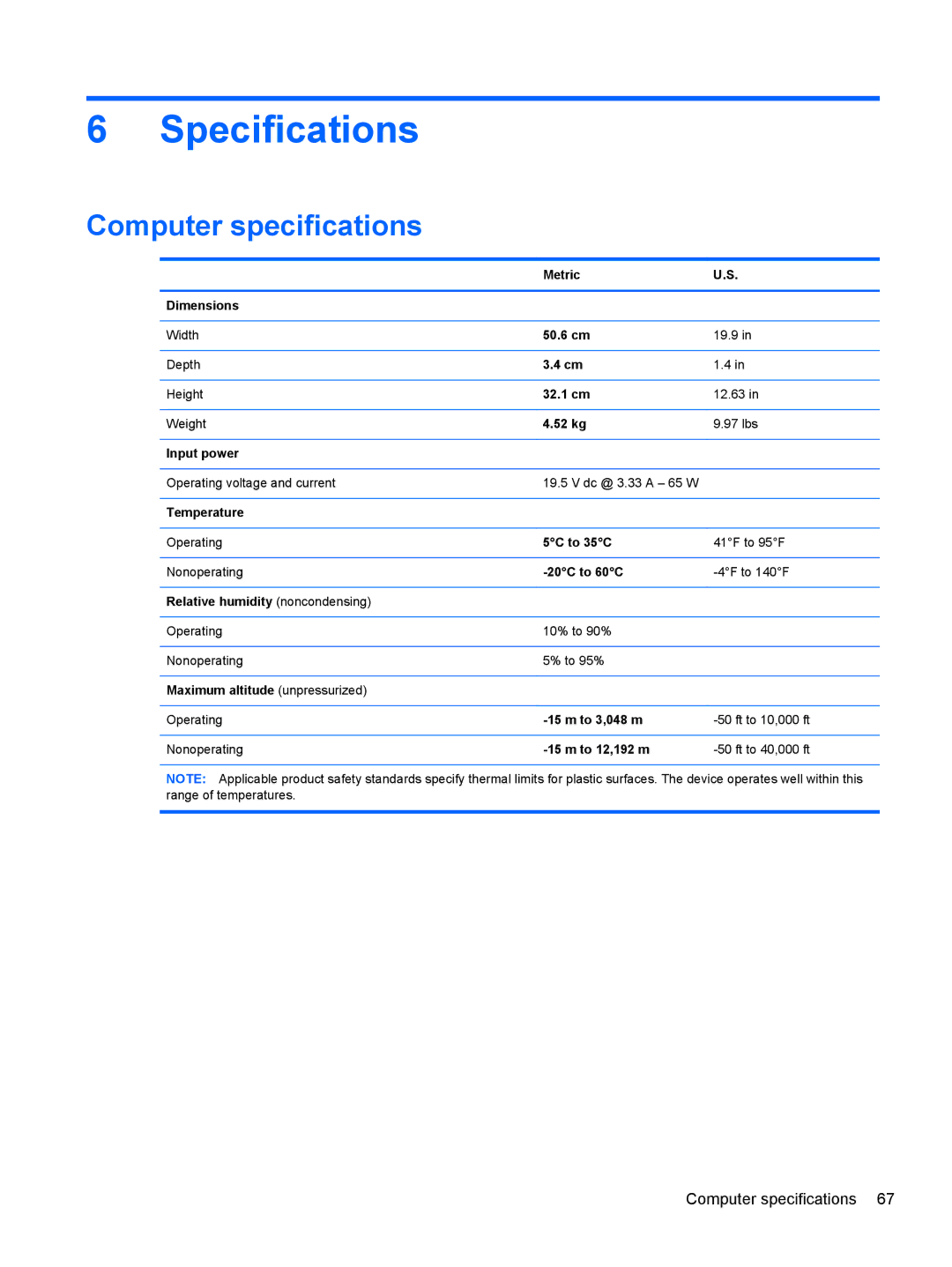 HP 20-k127cl Mobile, 20-k120us Mobile, 20-k121us Mobile, 20-k014ca Mobile manual Specifications, Computer specifications 