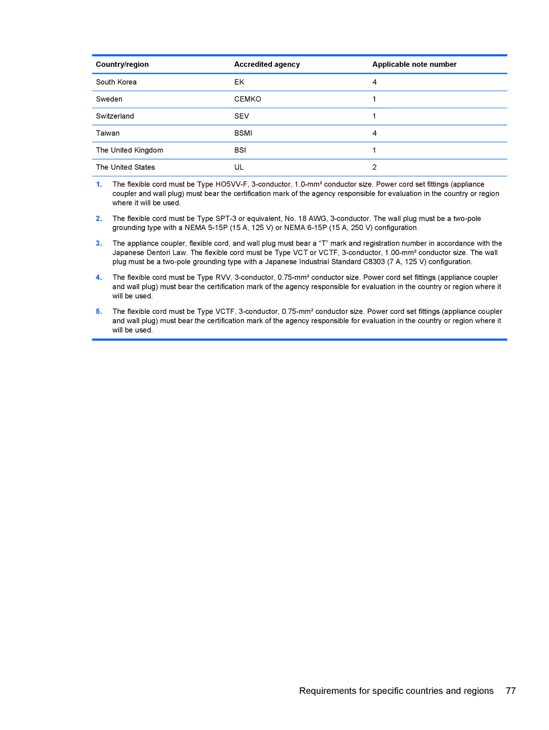 HP 20-k127cl Mobile, 20-k120us Mobile, 20-k121us Mobile, 20-k014ca Mobile, 20-k214 Mobile manual Cemko 