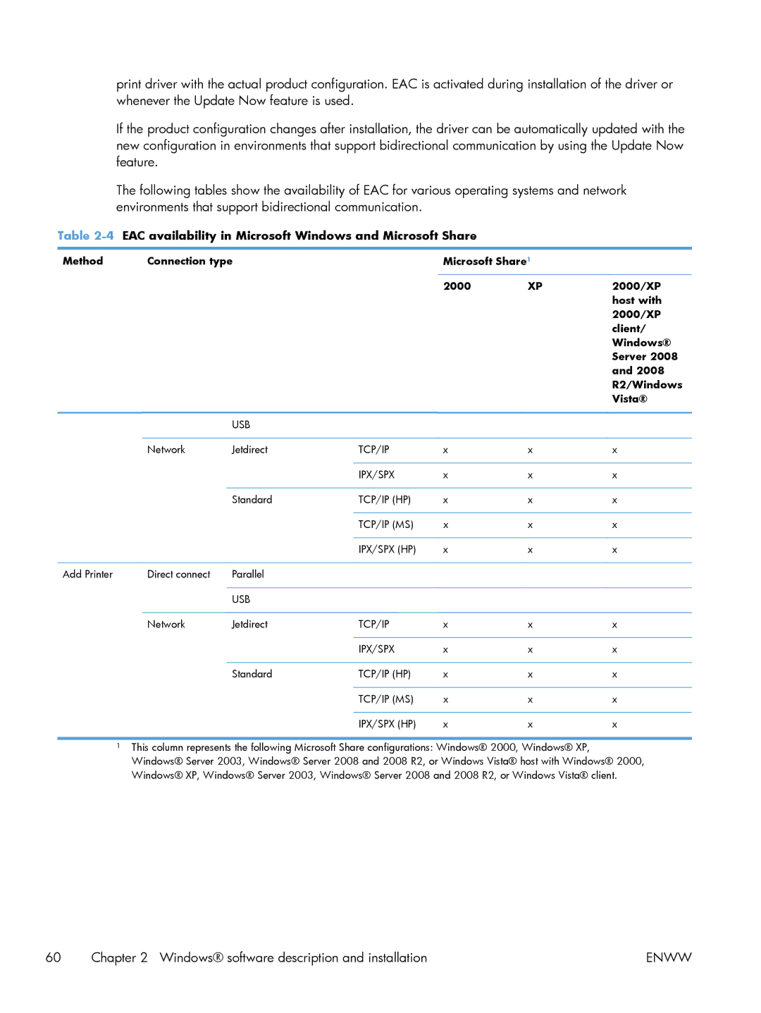 HP 200 color MFP M276nw manual EAC availability in Microsoft Windows and Microsoft Share 