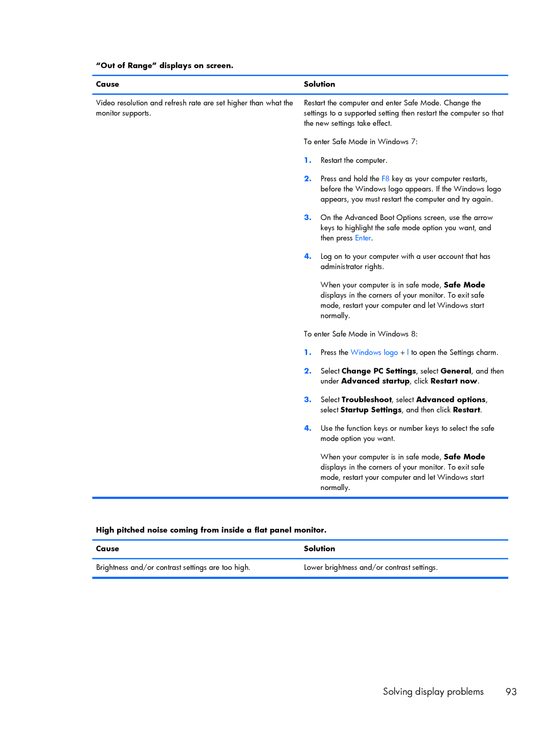 HP 200 G1 manual Out of Range displays on screen Cause Solution 