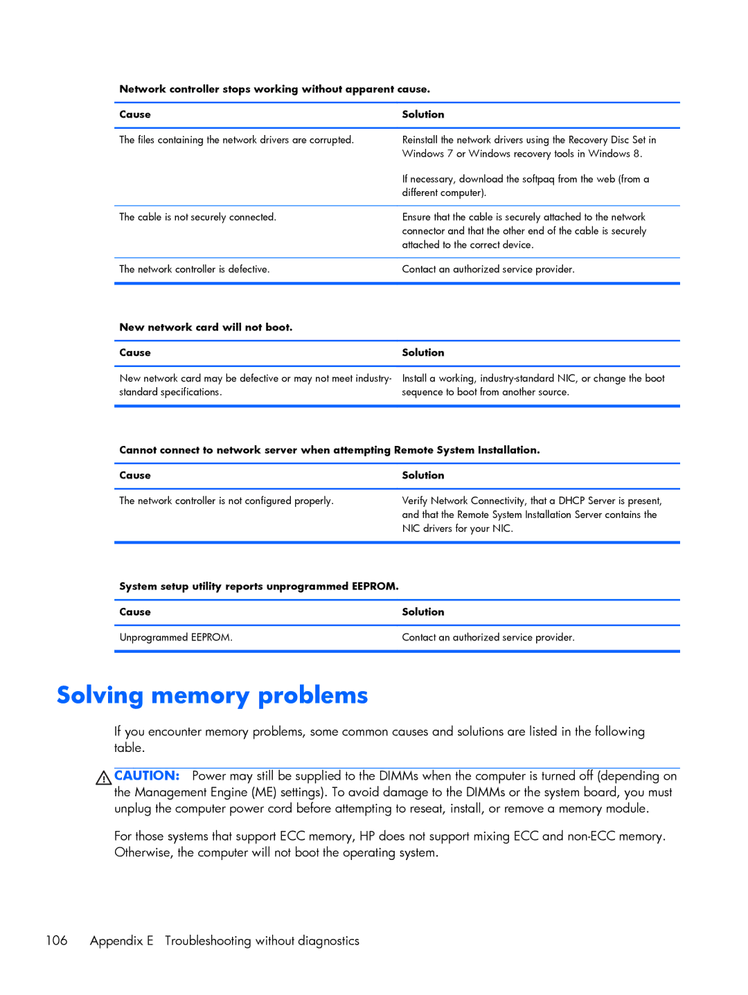 HP 200 G1 manual Solving memory problems, New network card will not boot Cause Solution 