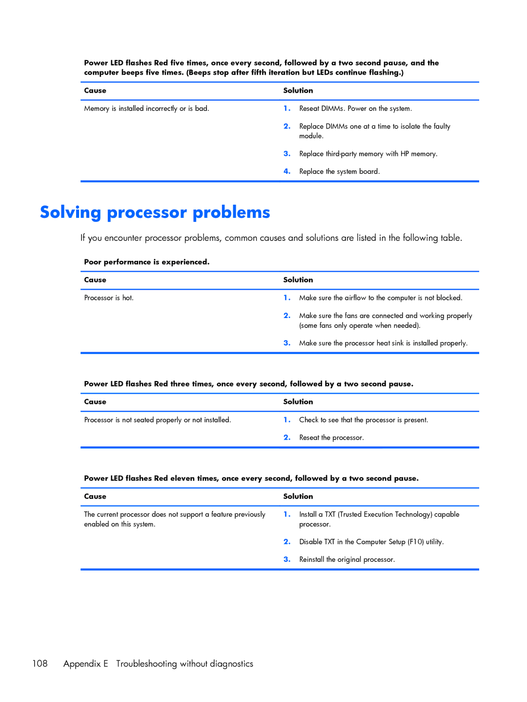 HP 200 G1 manual Solving processor problems, Poor performance is experienced Cause Solution 