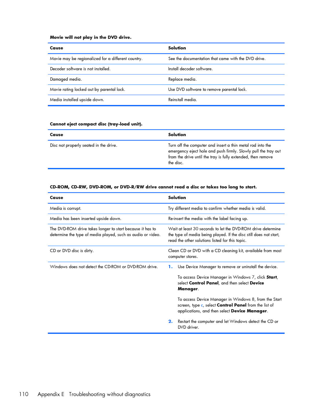 HP 200 G1 Movie will not play in the DVD drive Cause Solution, Cannot eject compact disc tray-load unit Cause Solution 