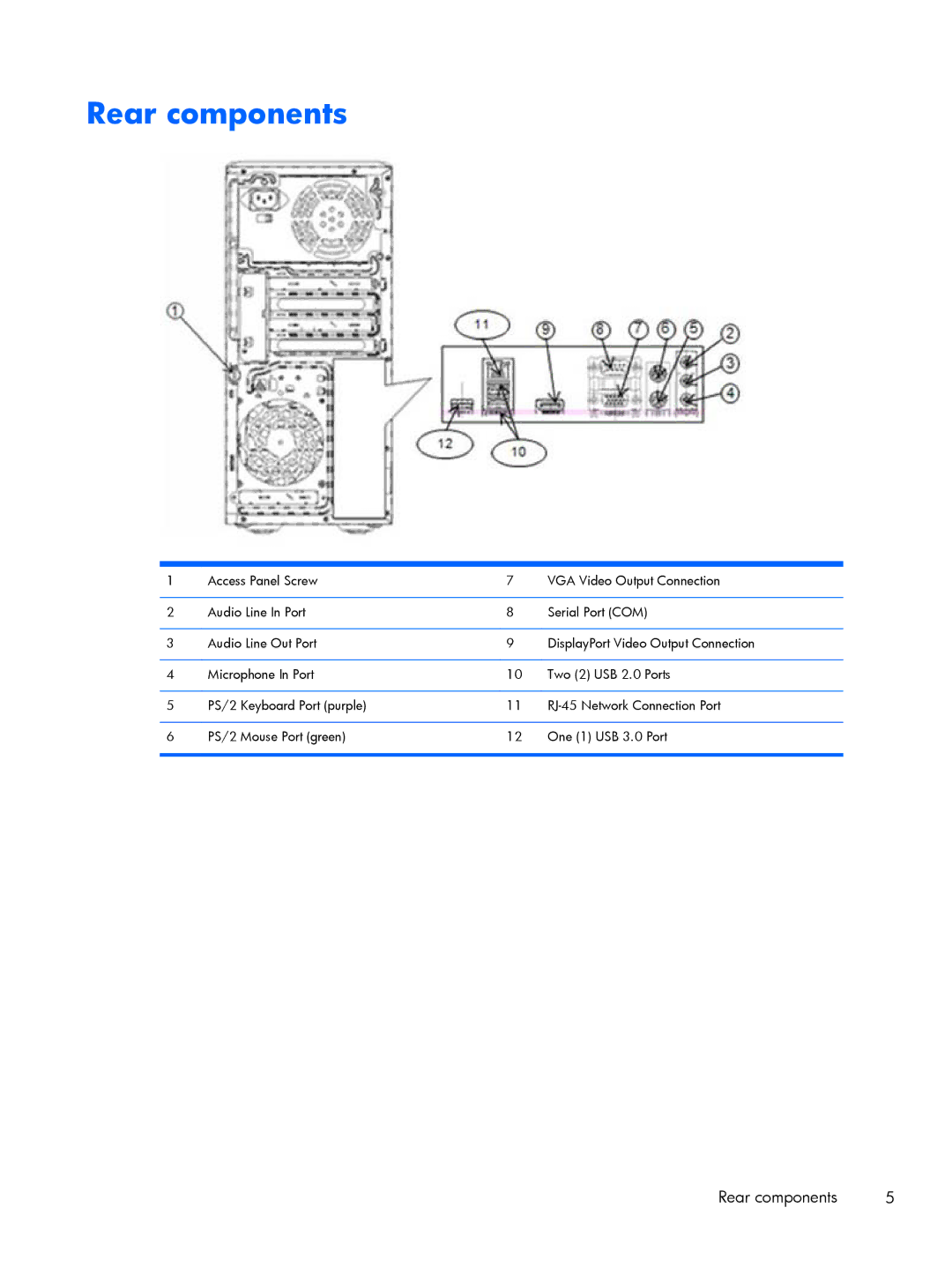 HP 200 G1 manual Rear components 