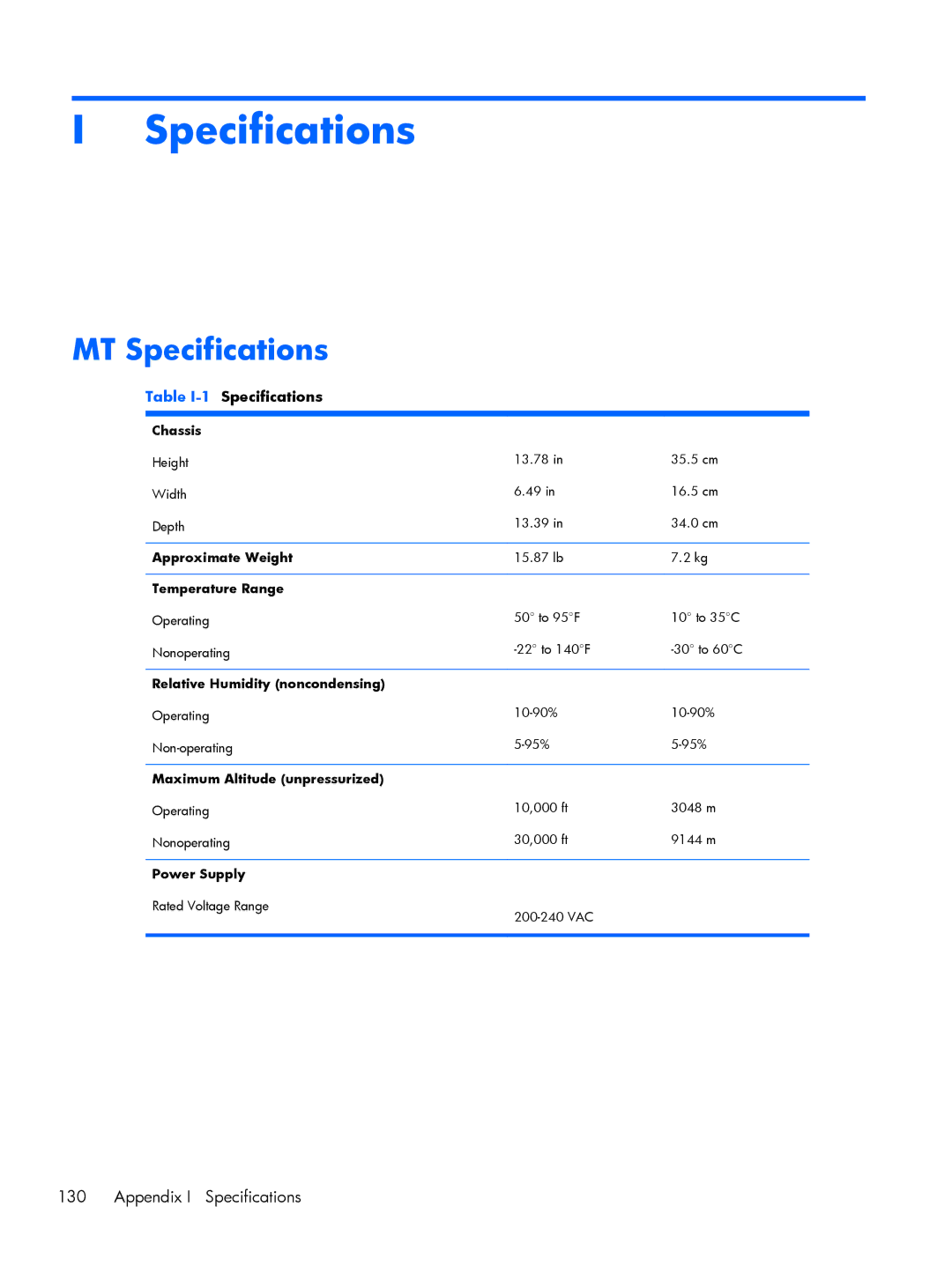 HP 200 G1 manual MT Specifications 