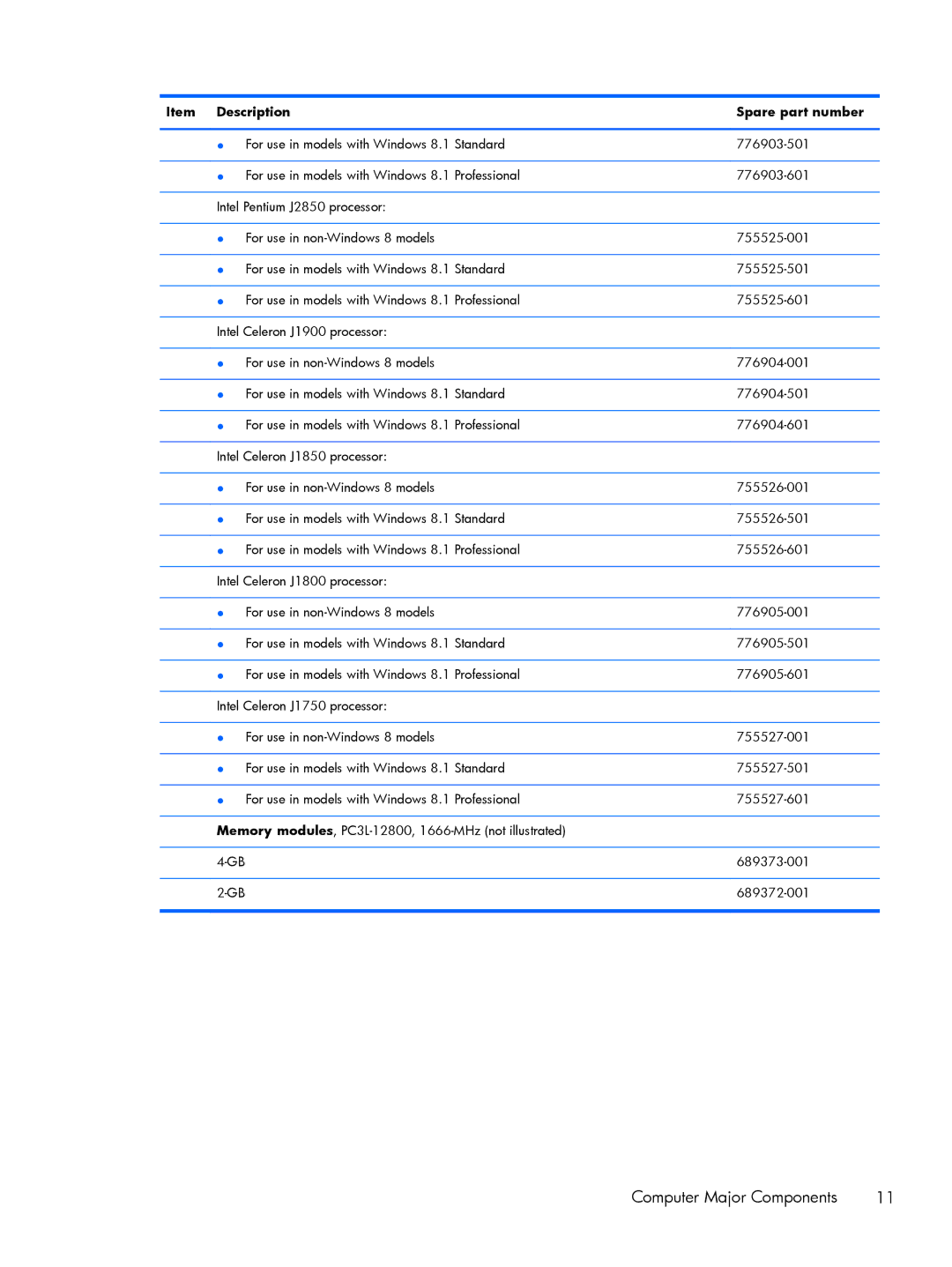 HP 200 G1 manual Item Description Spare part number 