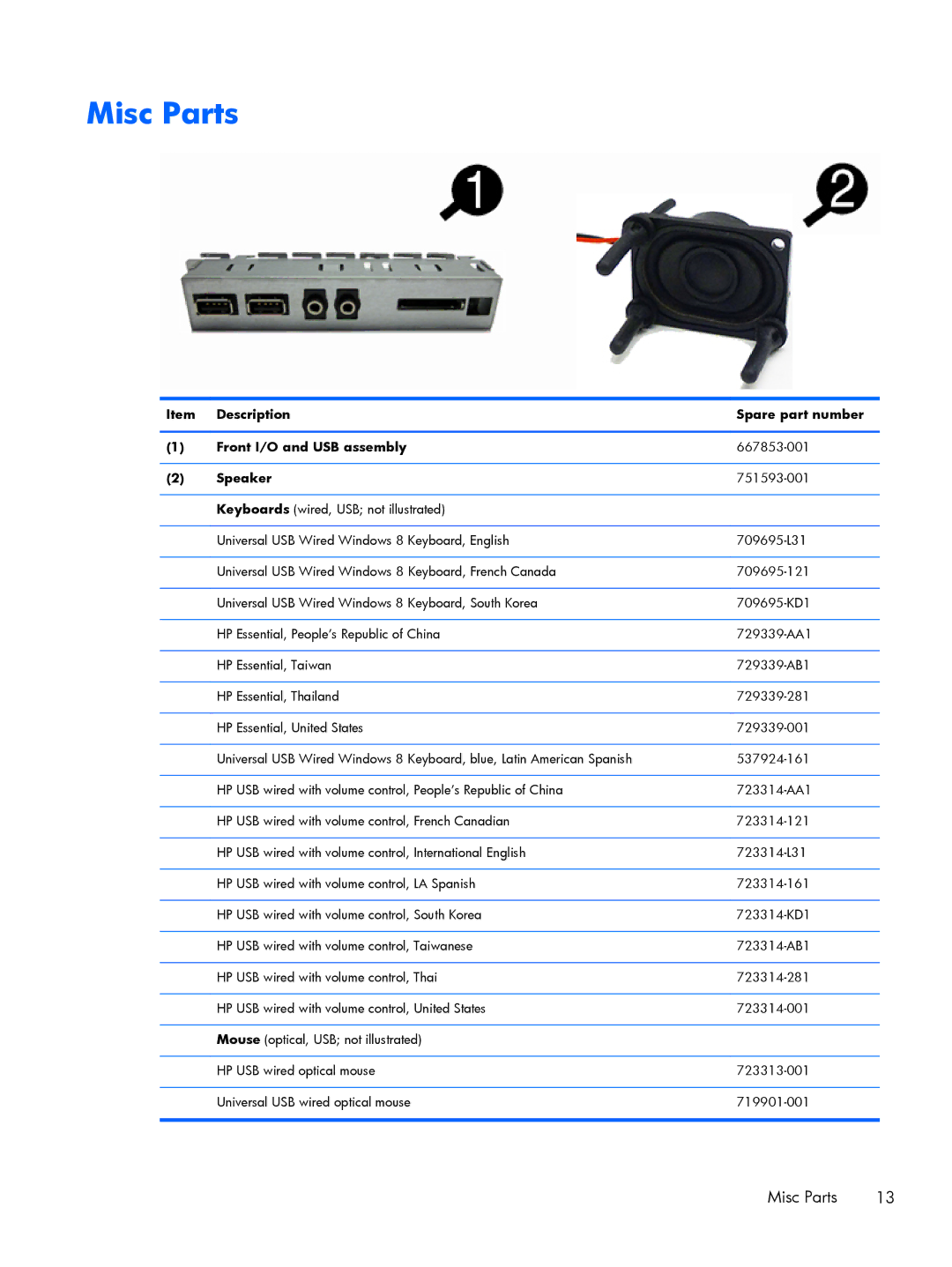 HP 200 G1 manual Misc Parts, Description Spare part number Front I/O and USB assembly, Speaker 