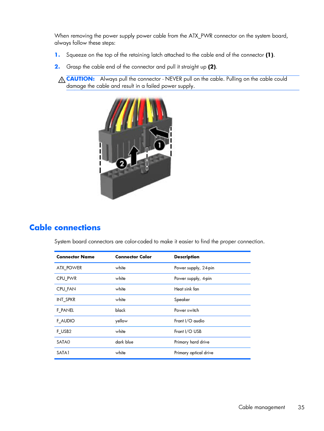 HP 200 G1 manual Cable connections, Connector Name Connector Color Description 