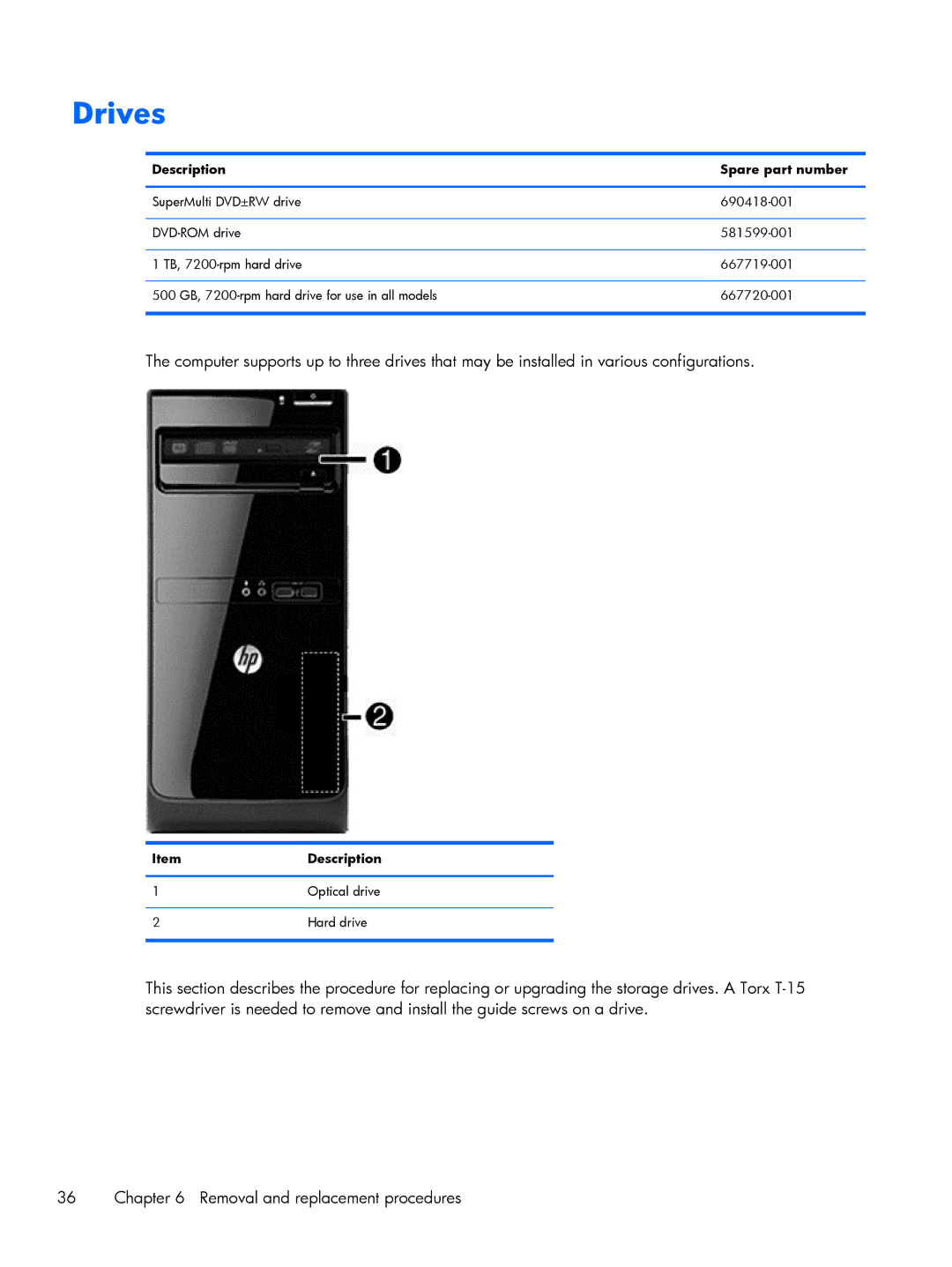 HP 200 G1 manual Drives 