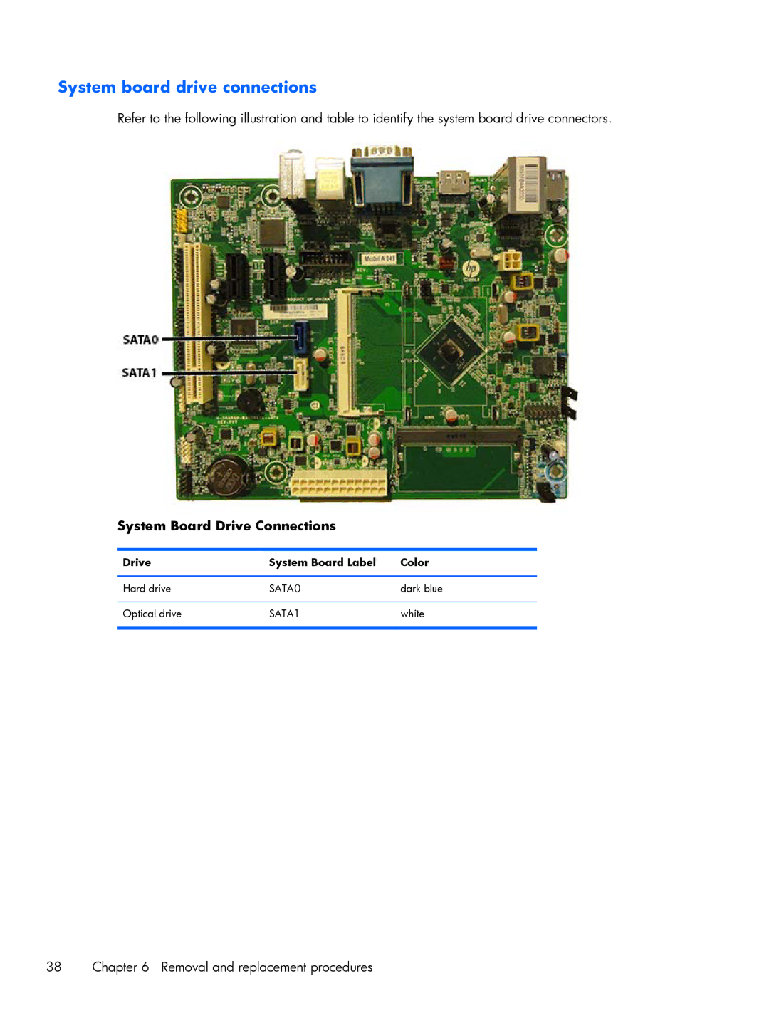 HP 200 G1 manual System board drive connections, Drive System Board Label Color 