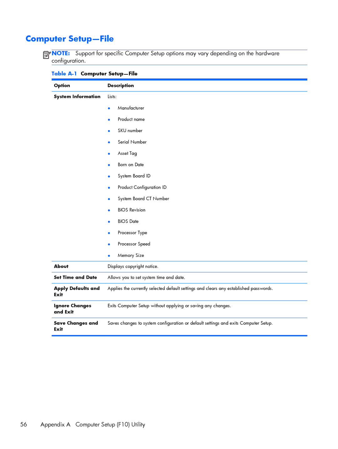 HP 200 G1 manual Computer Setup-File 