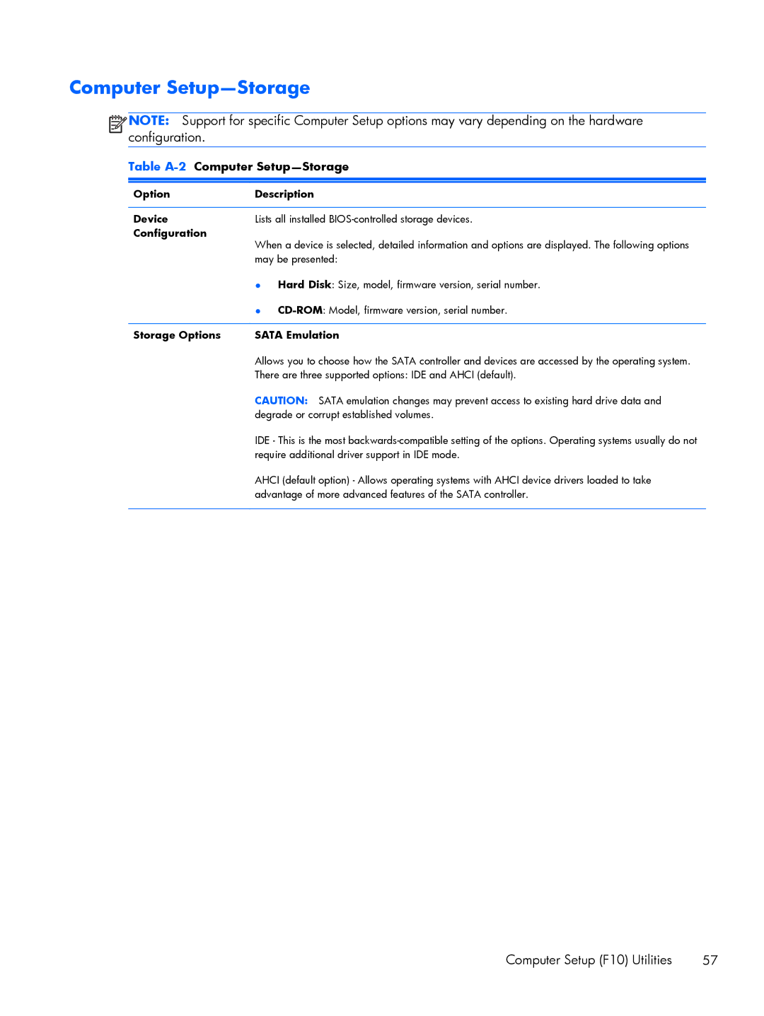 HP 200 G1 manual Computer Setup-Storage, Option Description Device, Configuration, Storage Options Sata Emulation 