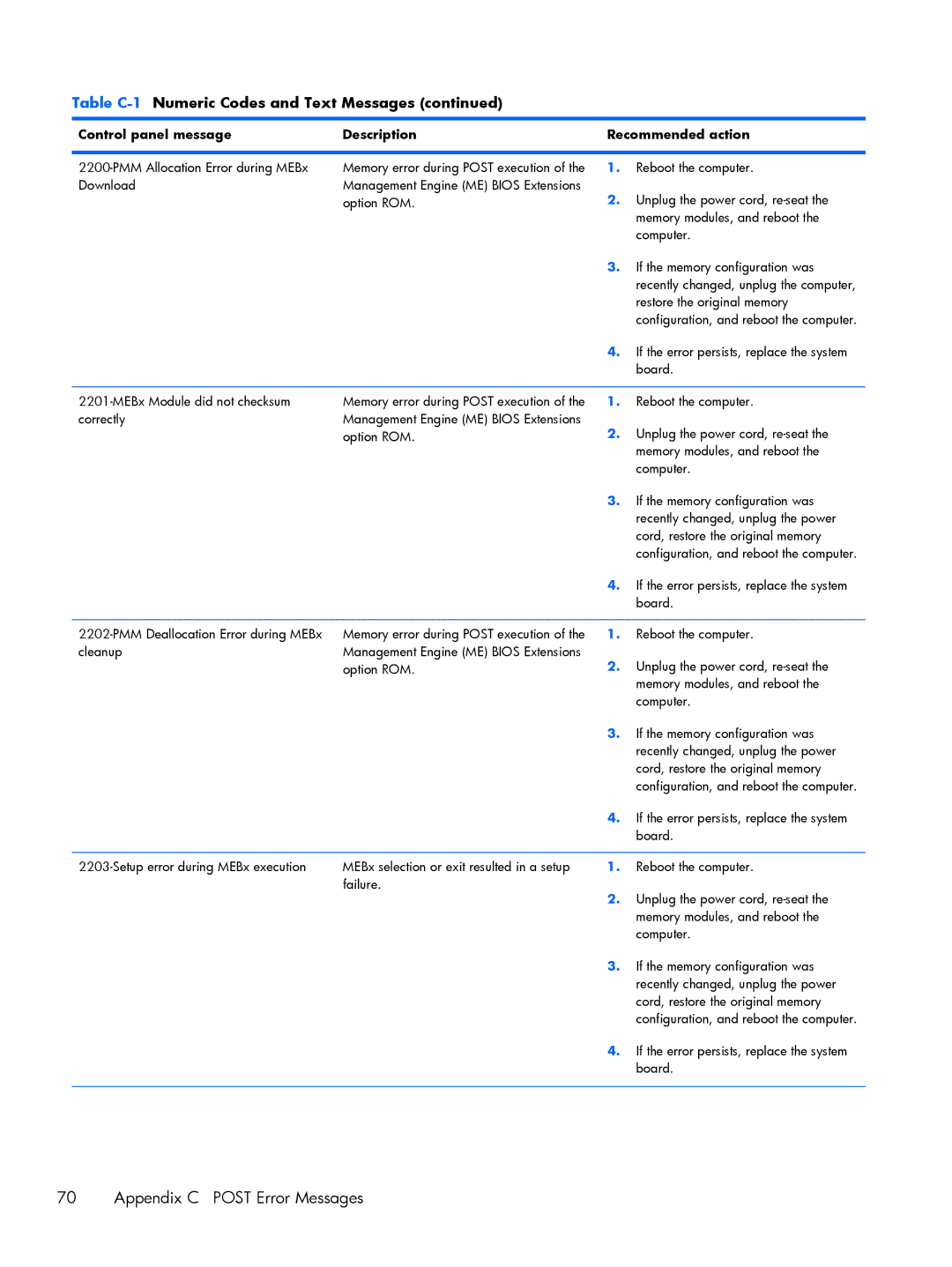 HP 200 G1 manual Appendix C Post Error Messages 