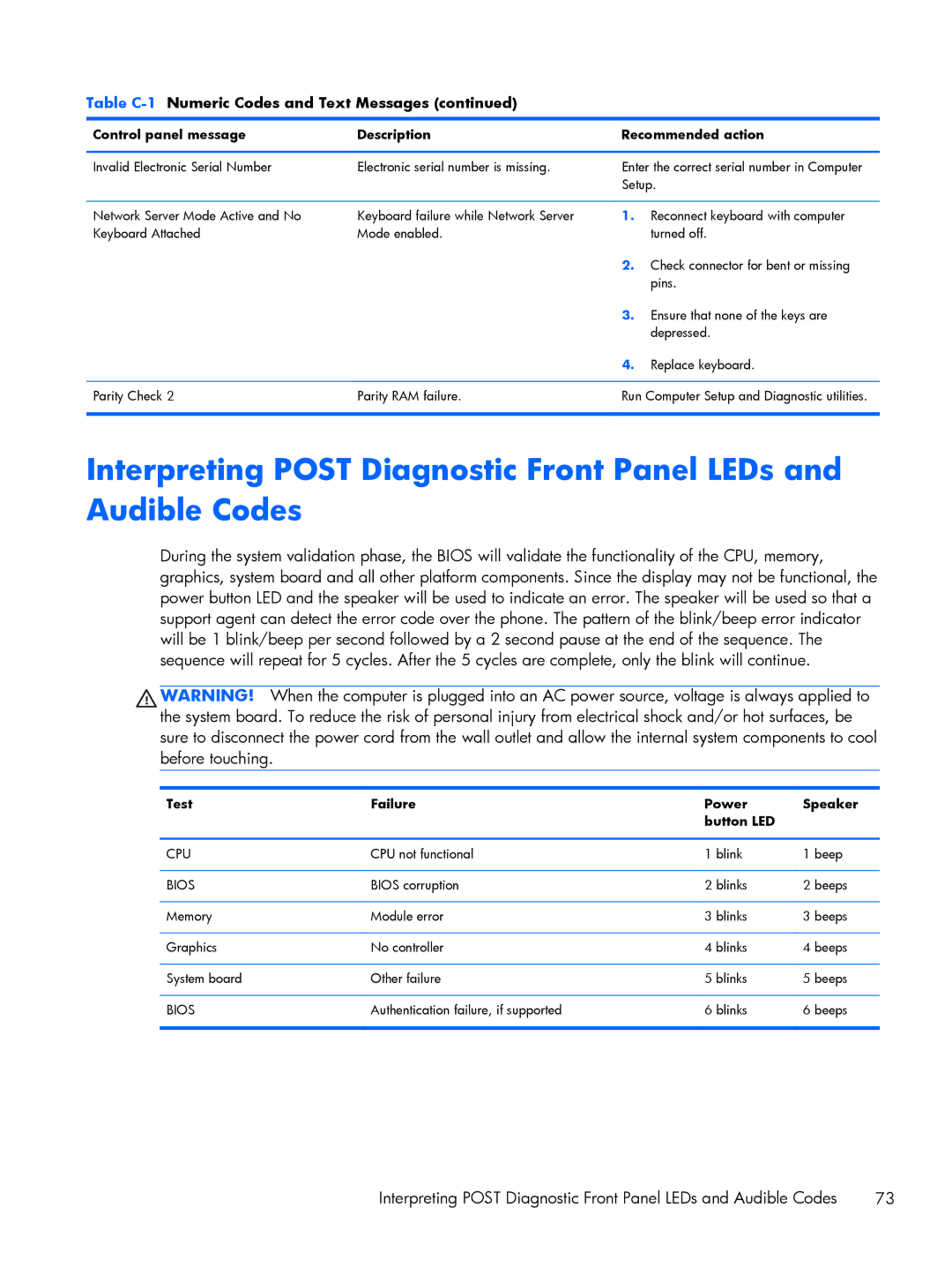 HP 200 G1 manual Test Failure Power Speaker Button LED, Bios 