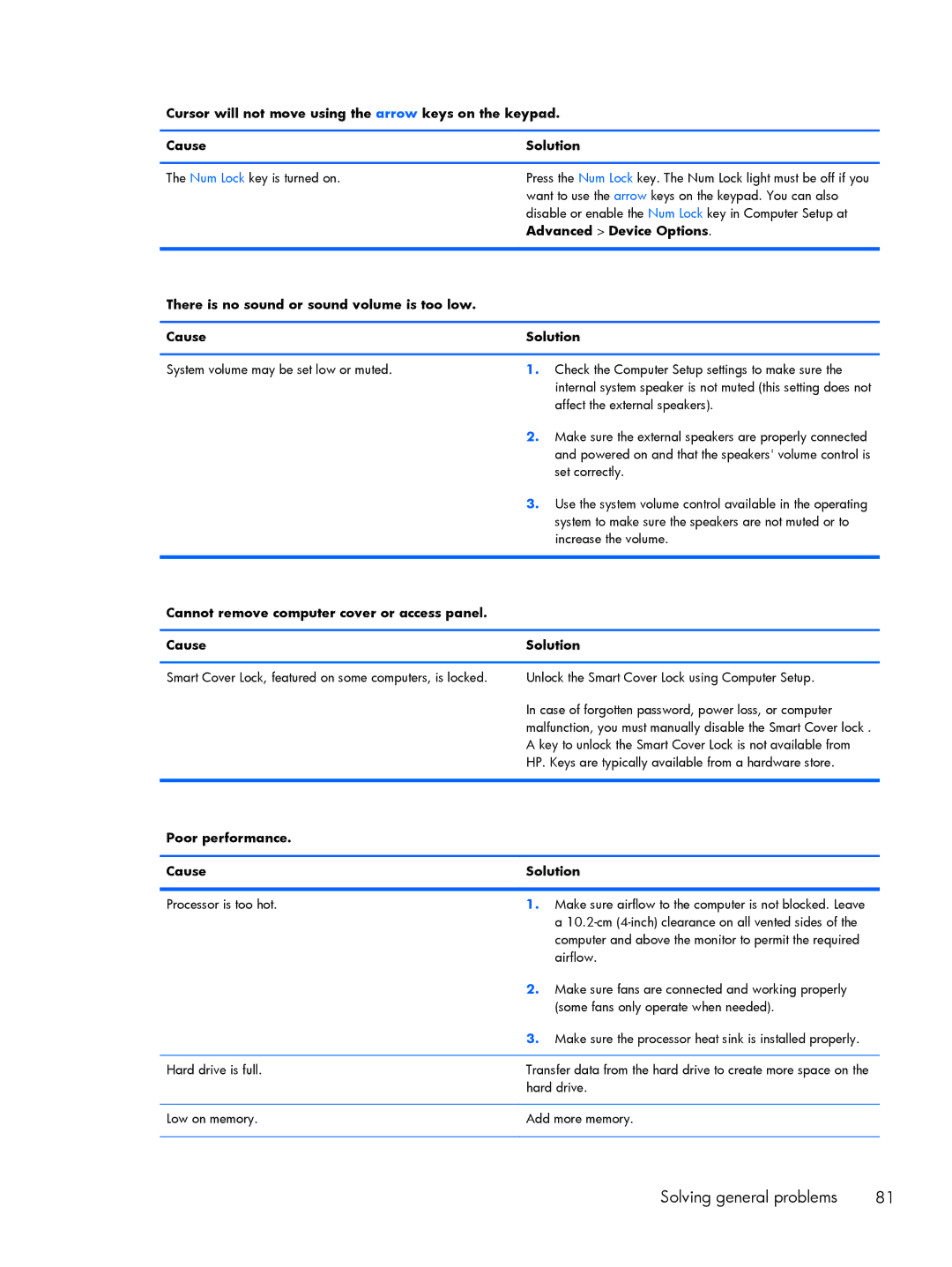 HP 200 G1 manual Advanced Device Options, There is no sound or sound volume is too low Cause Solution 