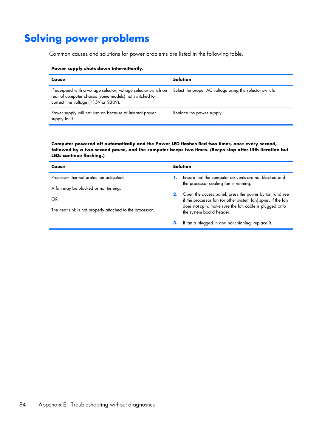 HP 200 G1 manual Solving power problems, Power supply shuts down intermittently Cause Solution 