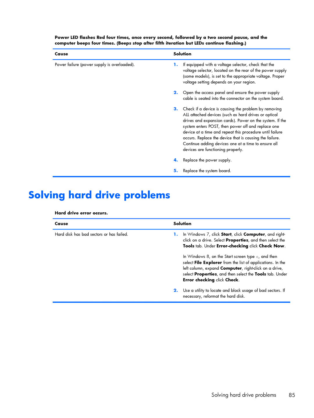 HP 200 G1 manual Solving hard drive problems, Hard drive error occurs Cause Solution, Error checking click Check 