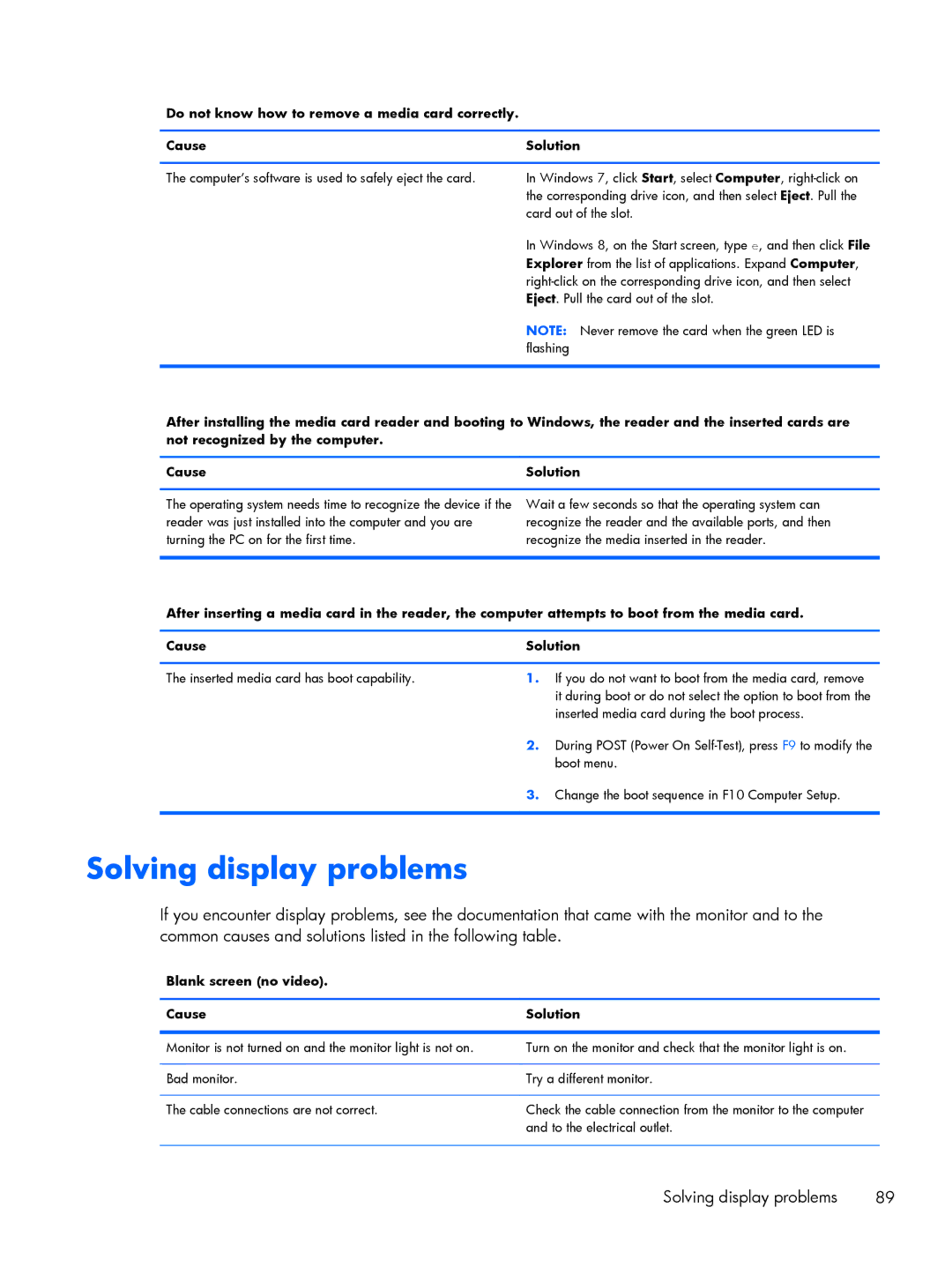 HP 200 G1 manual Solving display problems, Blank screen no video Cause Solution 