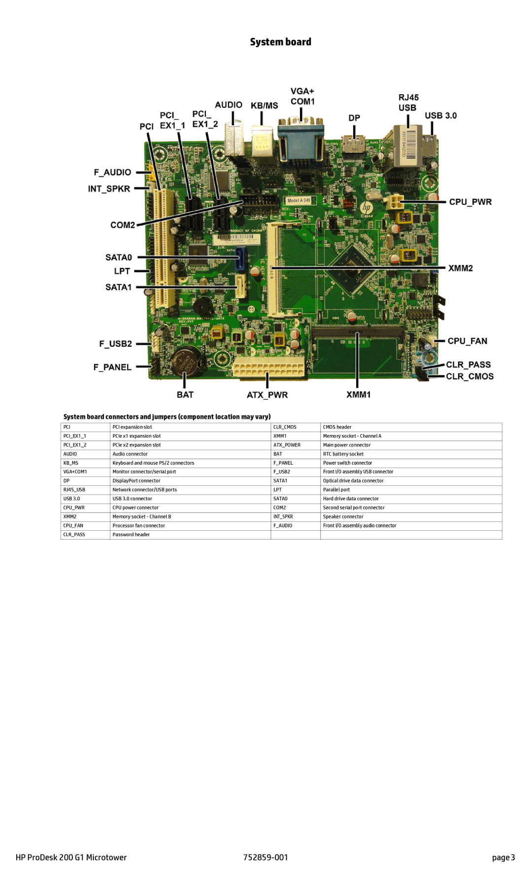 HP 200 G1 manual System board 