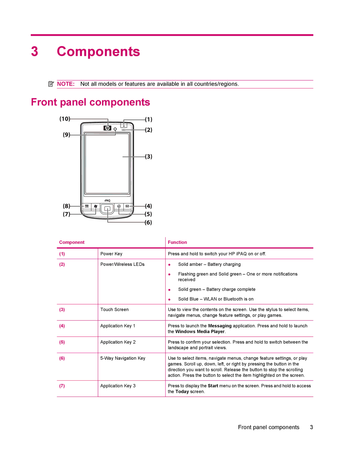 HP 200 manual Components, Front panel components 