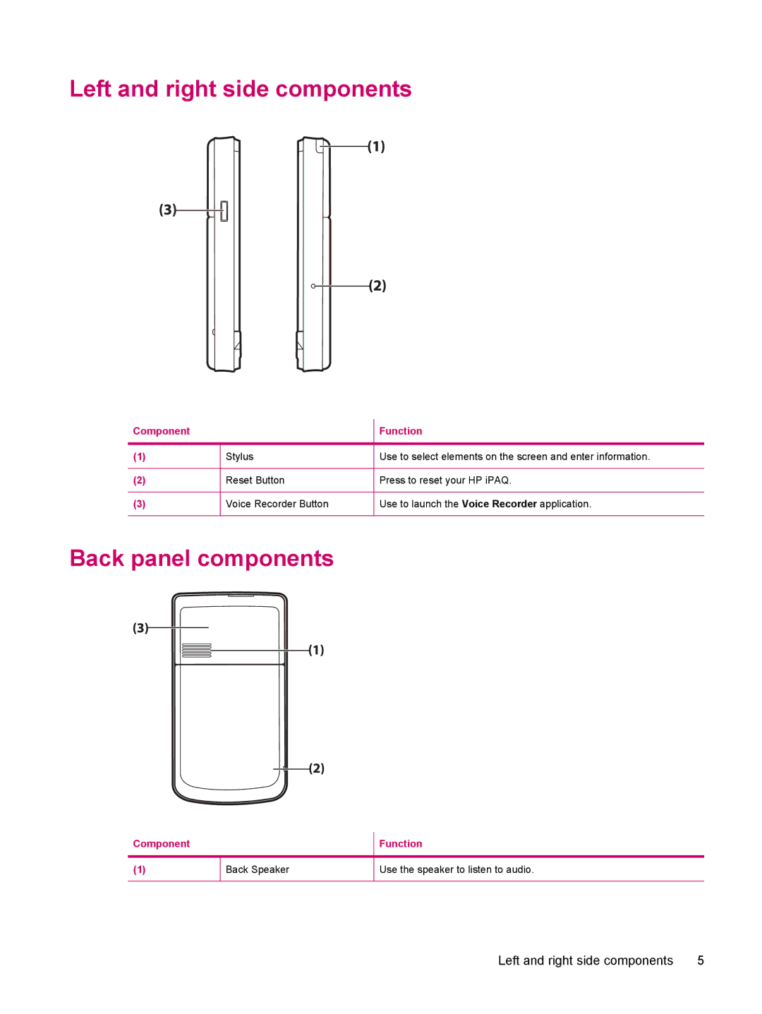 HP 200 manual Left and right side components, Back panel components 