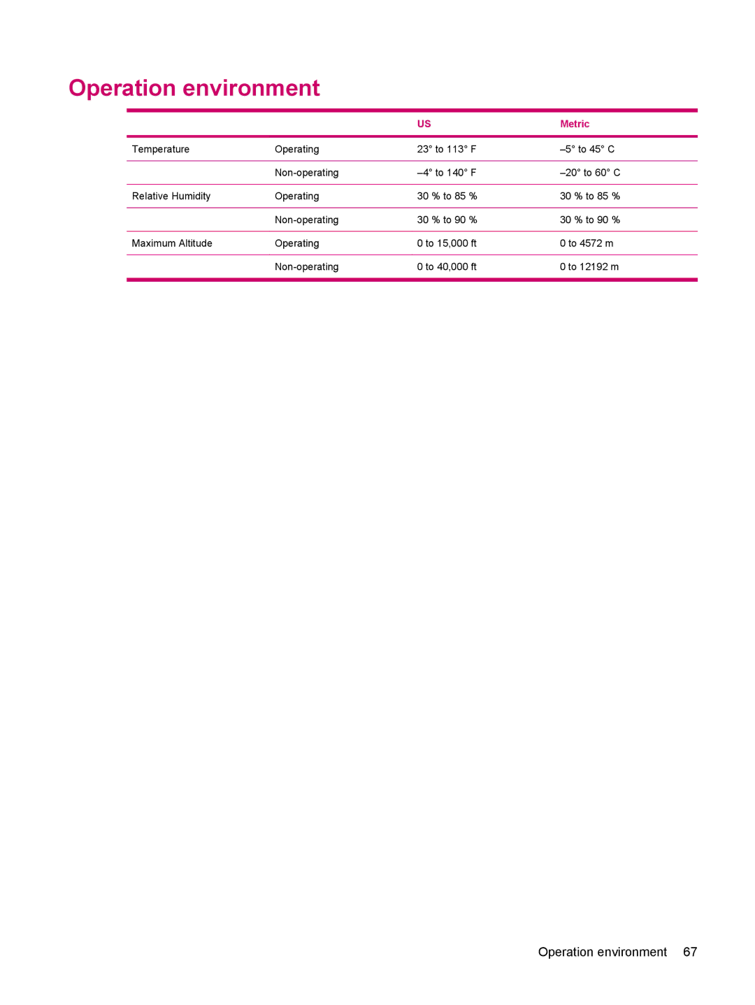 HP 200 manual Operation environment 