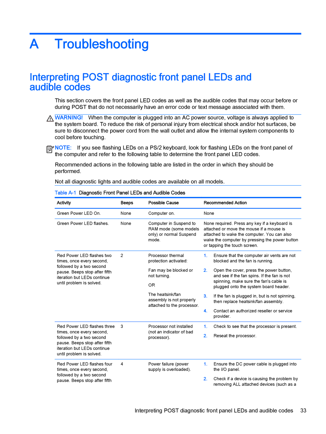 HP 2000 Base Model manual Troubleshooting, Table A-1Diagnostic Front Panel LEDs and Audible Codes 