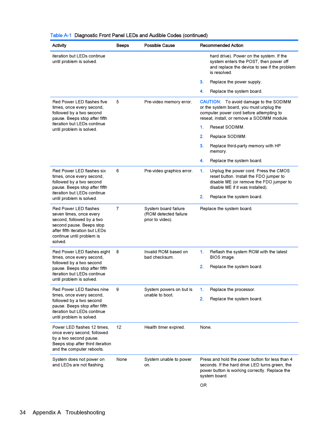 HP 2000 Base Model manual Appendix a Troubleshooting 