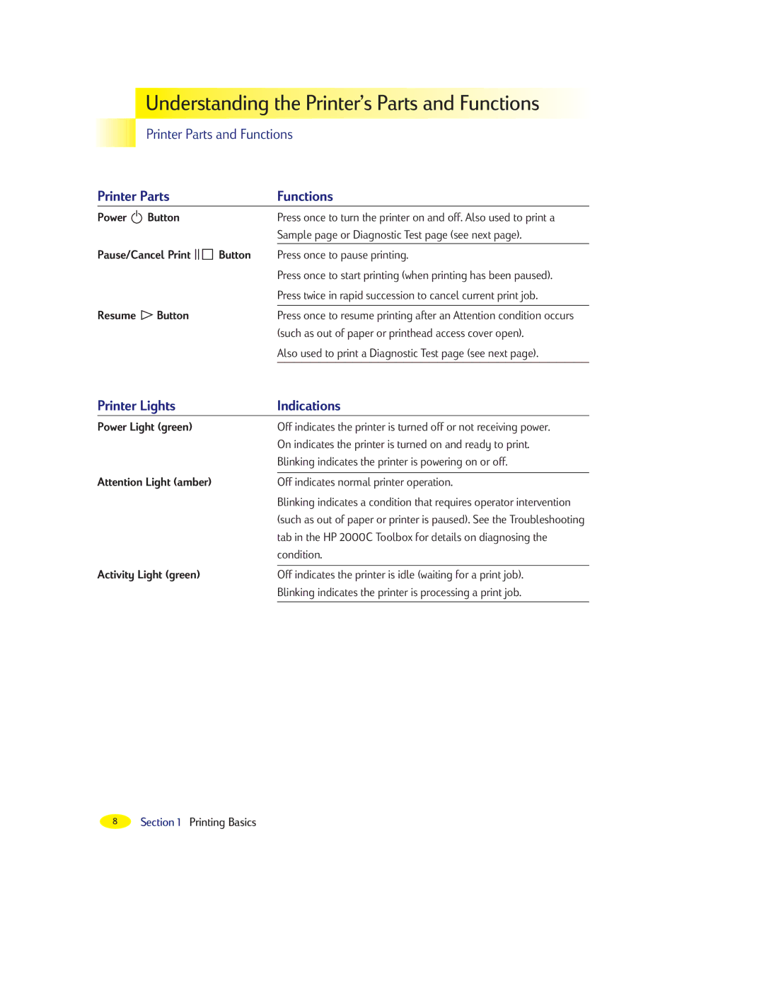 HP 2000C manual Printer Parts Functions, Printer Lights Indications 