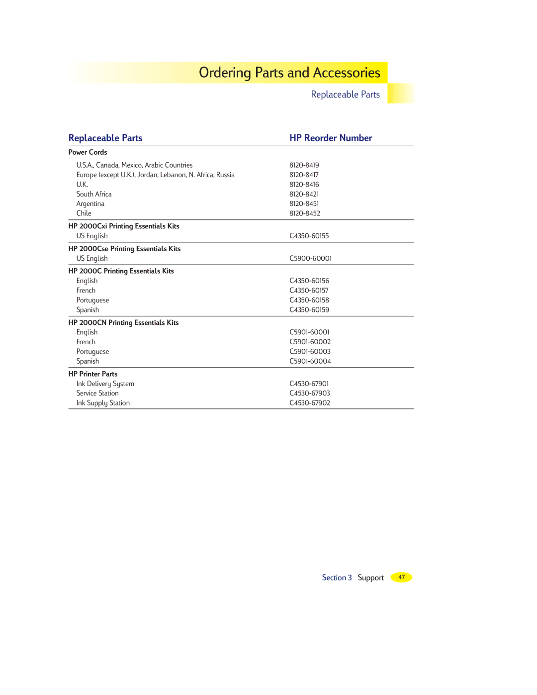 HP 2000C manual Ordering Parts and Accessories, Replaceable Parts HP Reorder Number 