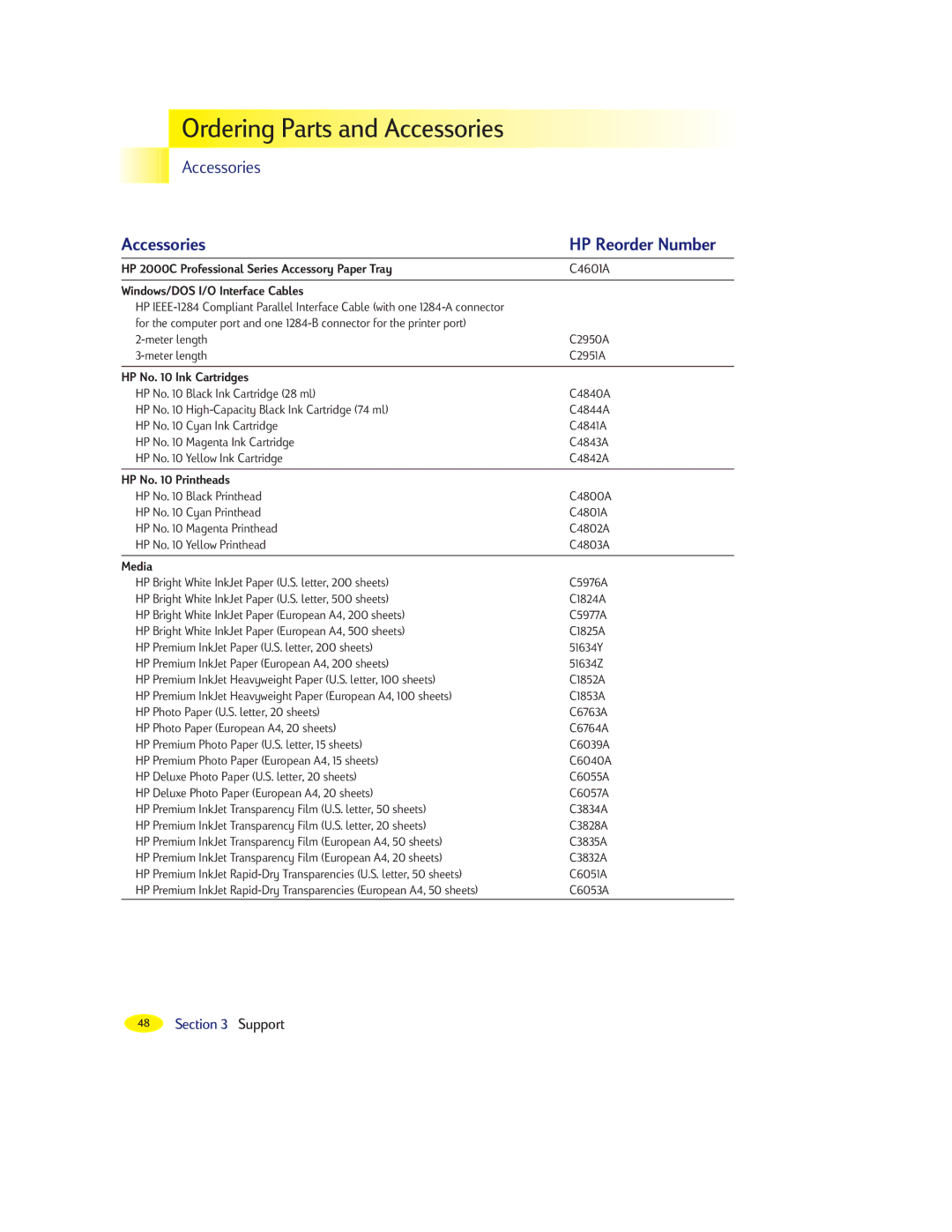 HP 2000C manual Accessories 