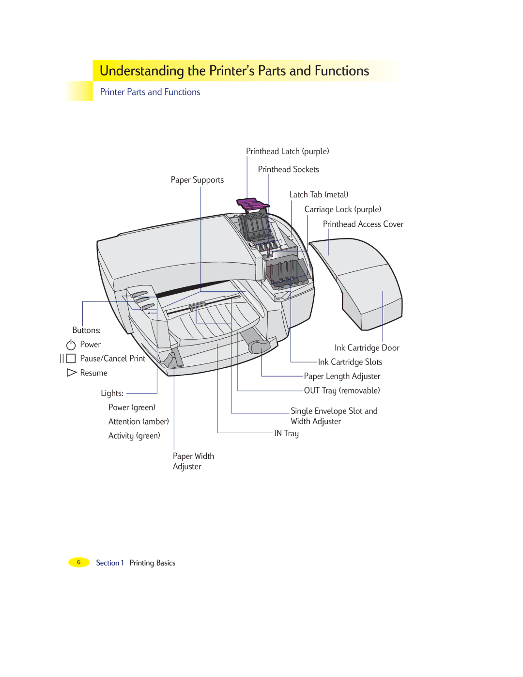 HP 2000C manual Understanding the PrinterÕs Parts and Functions, Printer Parts and Functions 