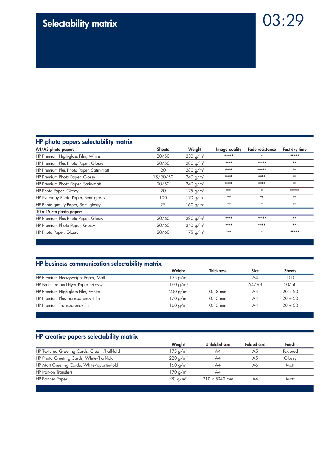 HP 200T manual 0329, HP photo papers selectability matrix 