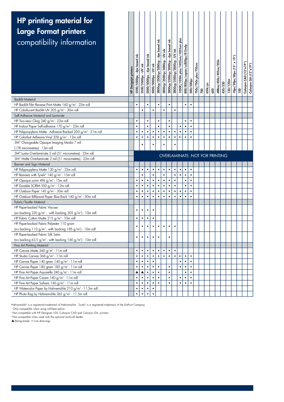 HP 200T manual OVERLAMINATE. not for Printing 