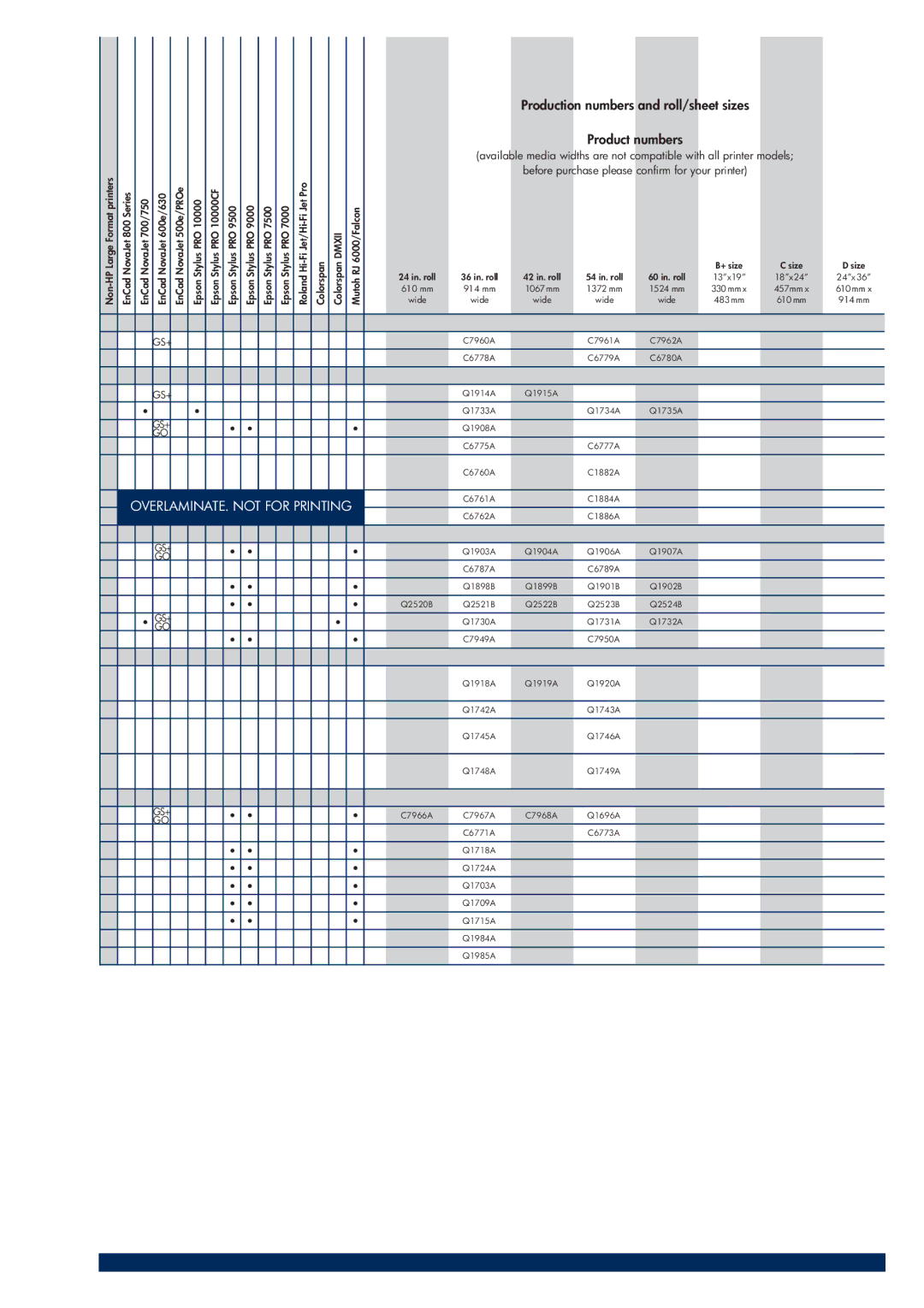 HP 200T manual OVERLAMINATE. not for Printing 