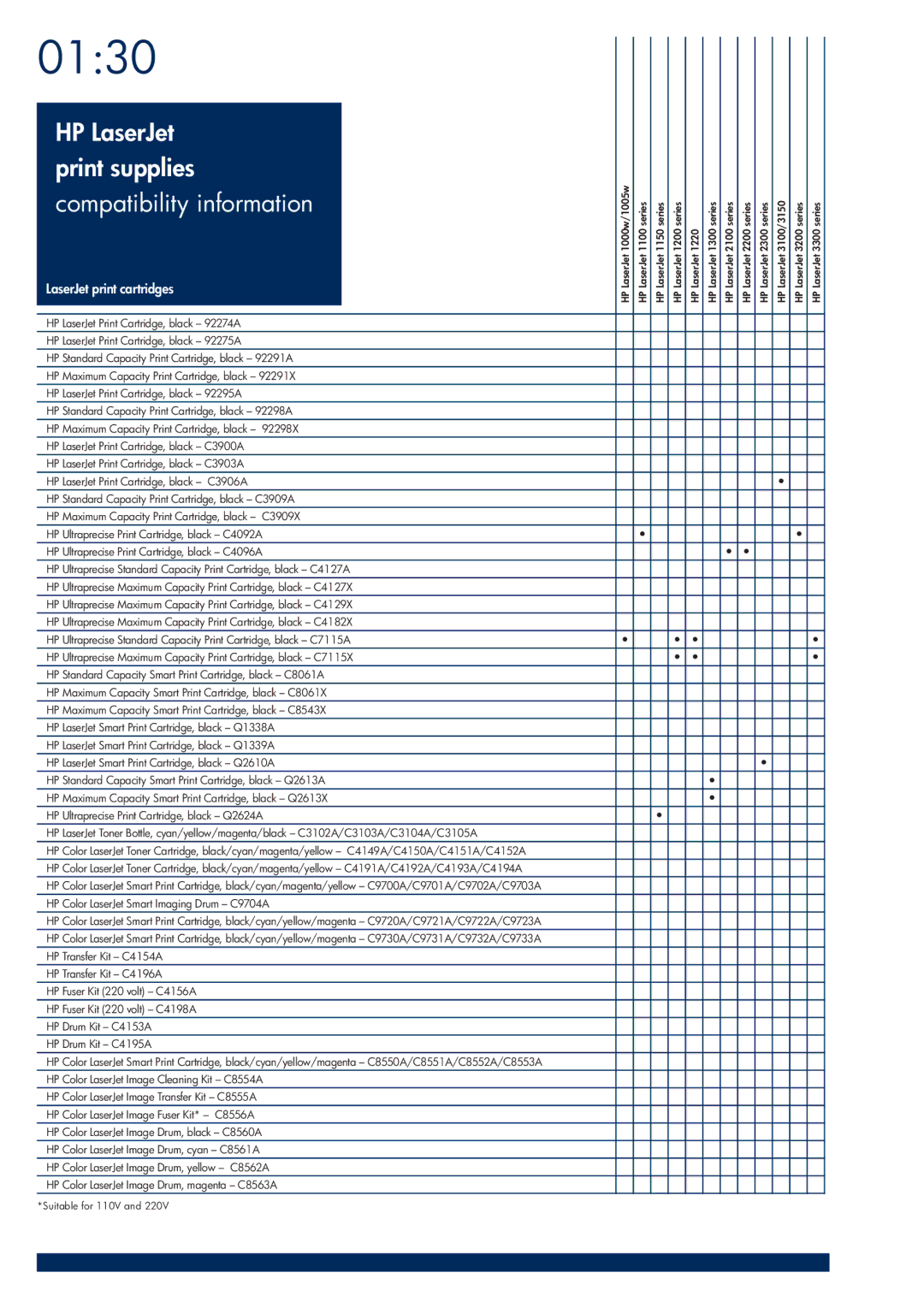 HP 200T manual 0130, HP LaserJet Print supplies, Compatibility information 