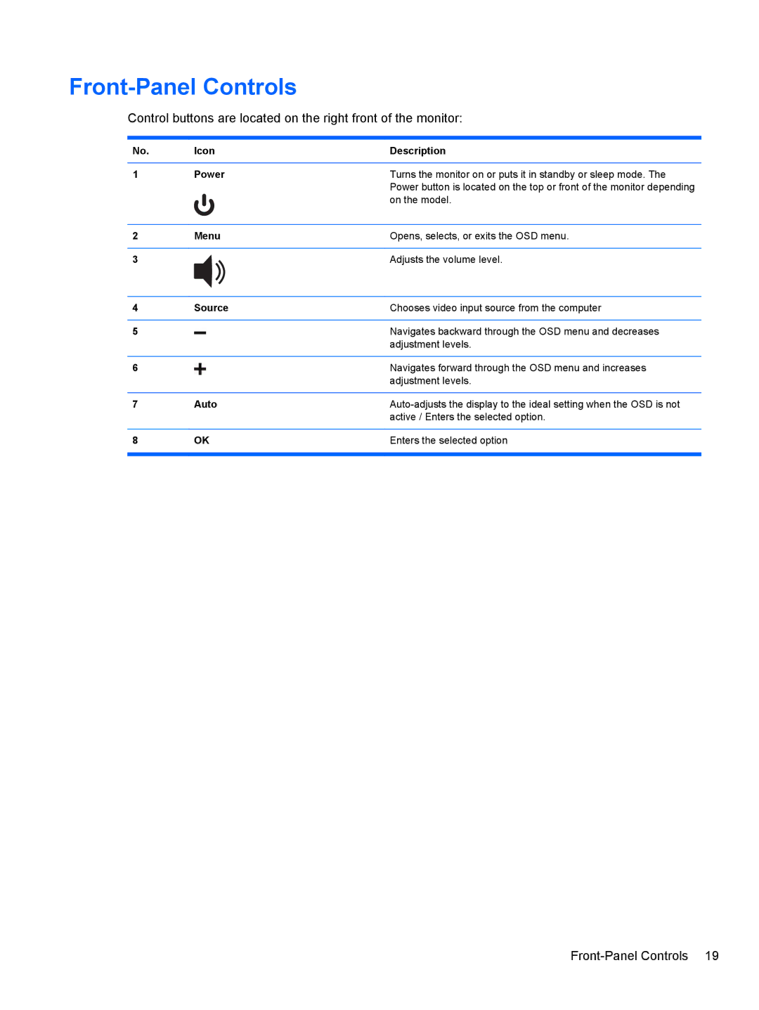 HP 2010, 2310, 2210, 1910, 2510 manual Front-Panel Controls 