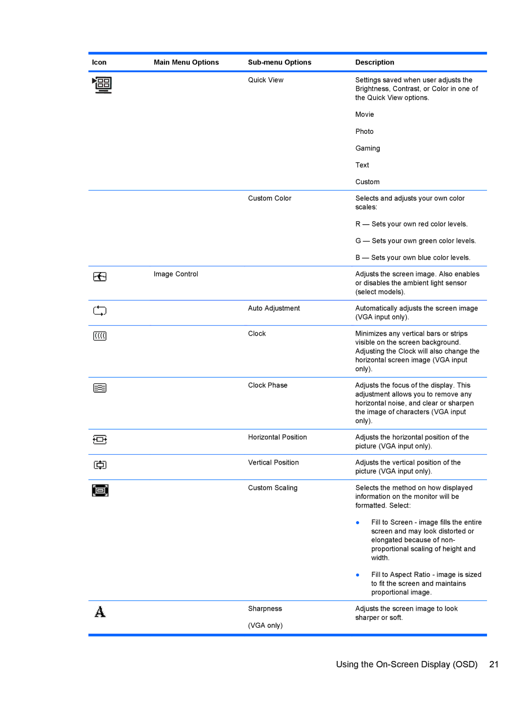 HP 2210, 2010, 2310, 1910, 2510 manual Using the On-Screen Display OSD 