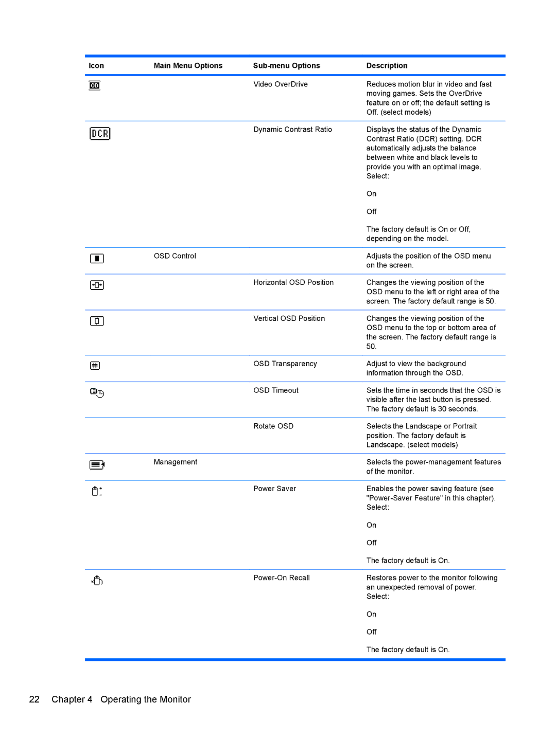 HP 1910, 2010, 2310, 2210, 2510 manual Operating the Monitor 