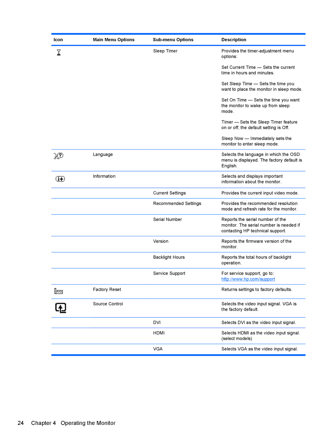 HP 2010, 2310, 2210, 1910, 2510 manual Dvi 