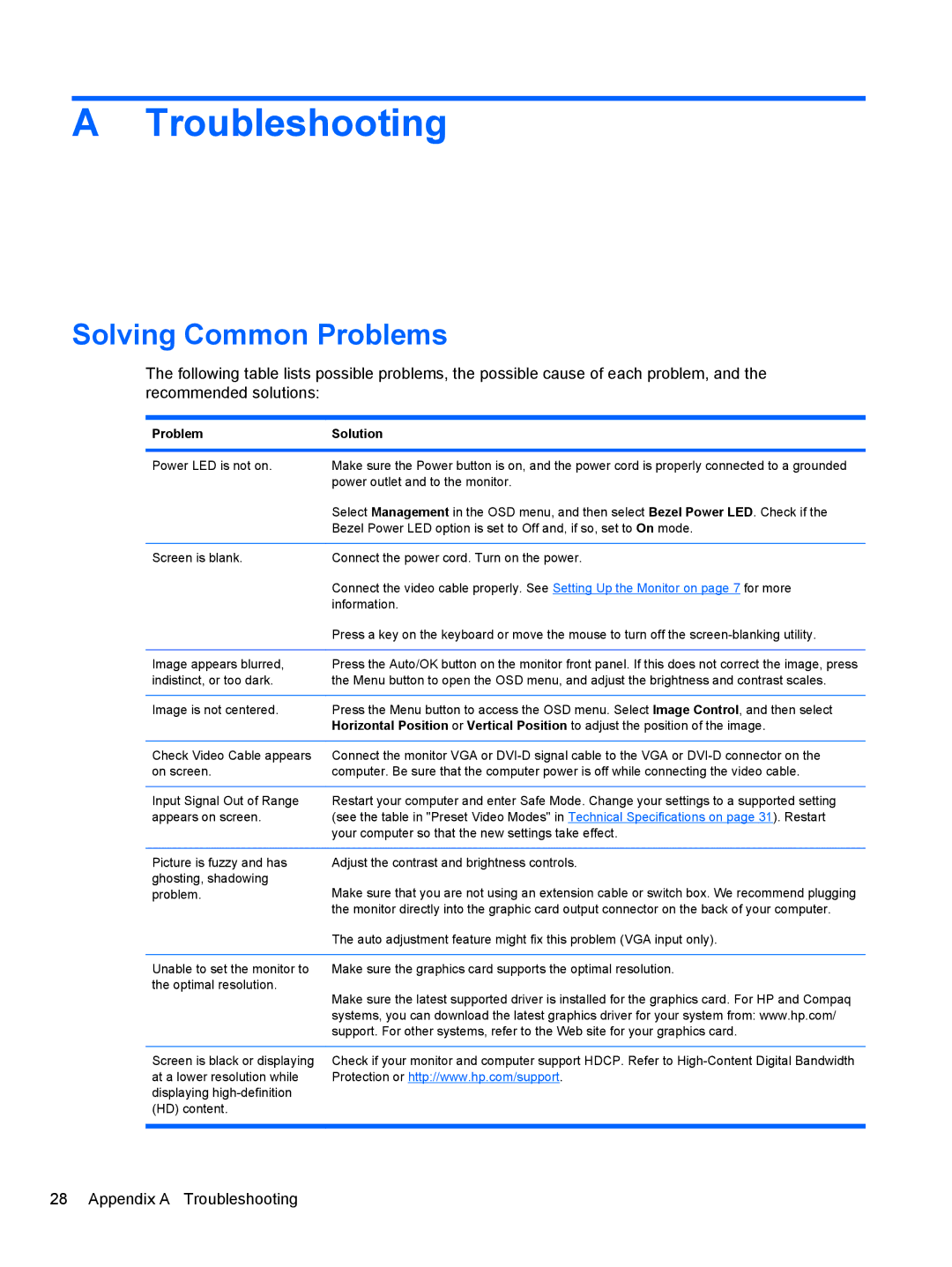 HP 2510, 2010, 2310, 2210, 1910 manual Troubleshooting, Solving Common Problems 