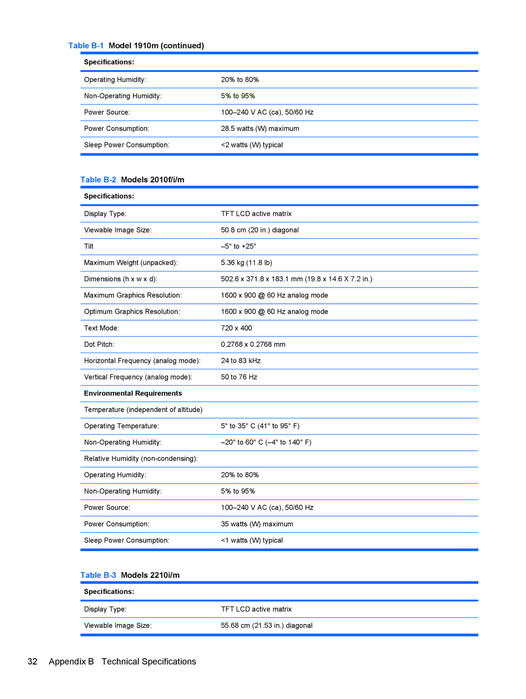 HP 1910, 2010, 2310, 2210, 2510 manual Appendix B Technical Specifications 